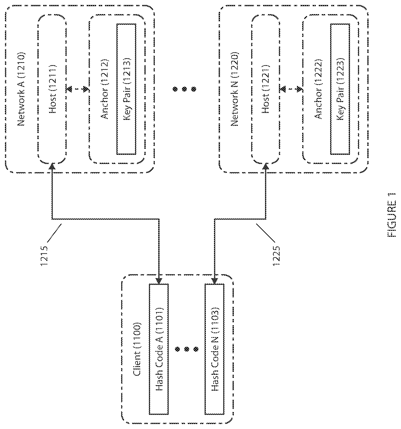Patent US12621128 Figure 1 – System and method for establishing and maintaining trust for secure communications