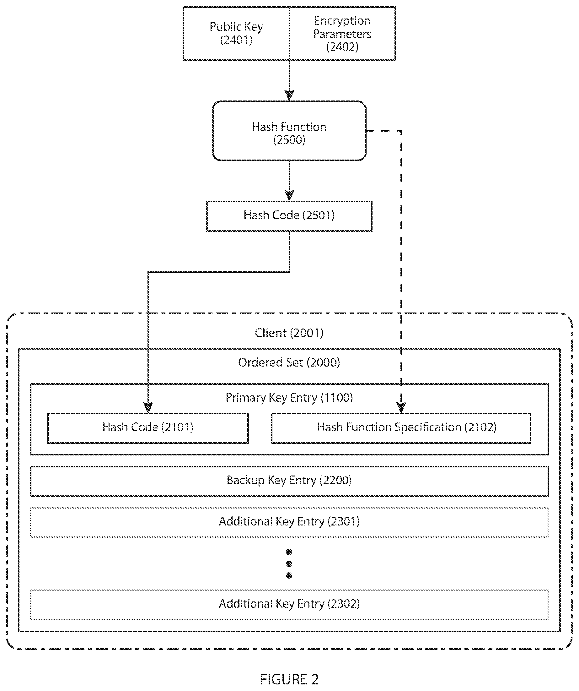 Patent US12621128 Figure 2 – System and method for establishing and maintaining trust for secure communications