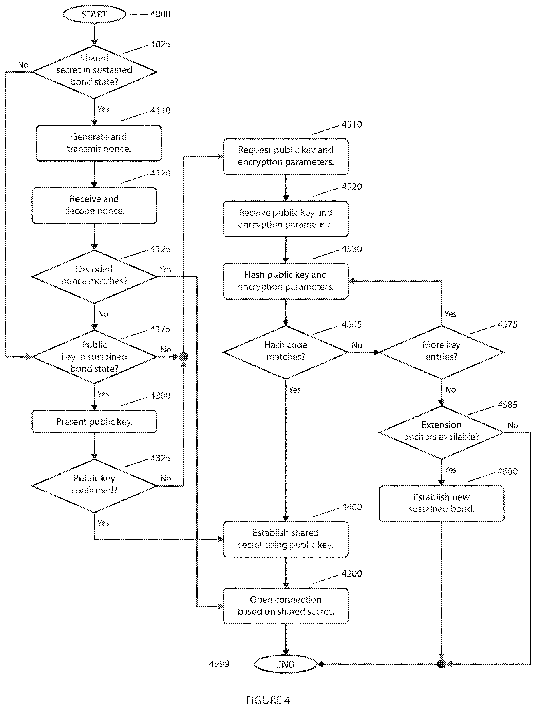 Patent US12621128 Figure 4 – System and method for establishing and maintaining trust for secure communications