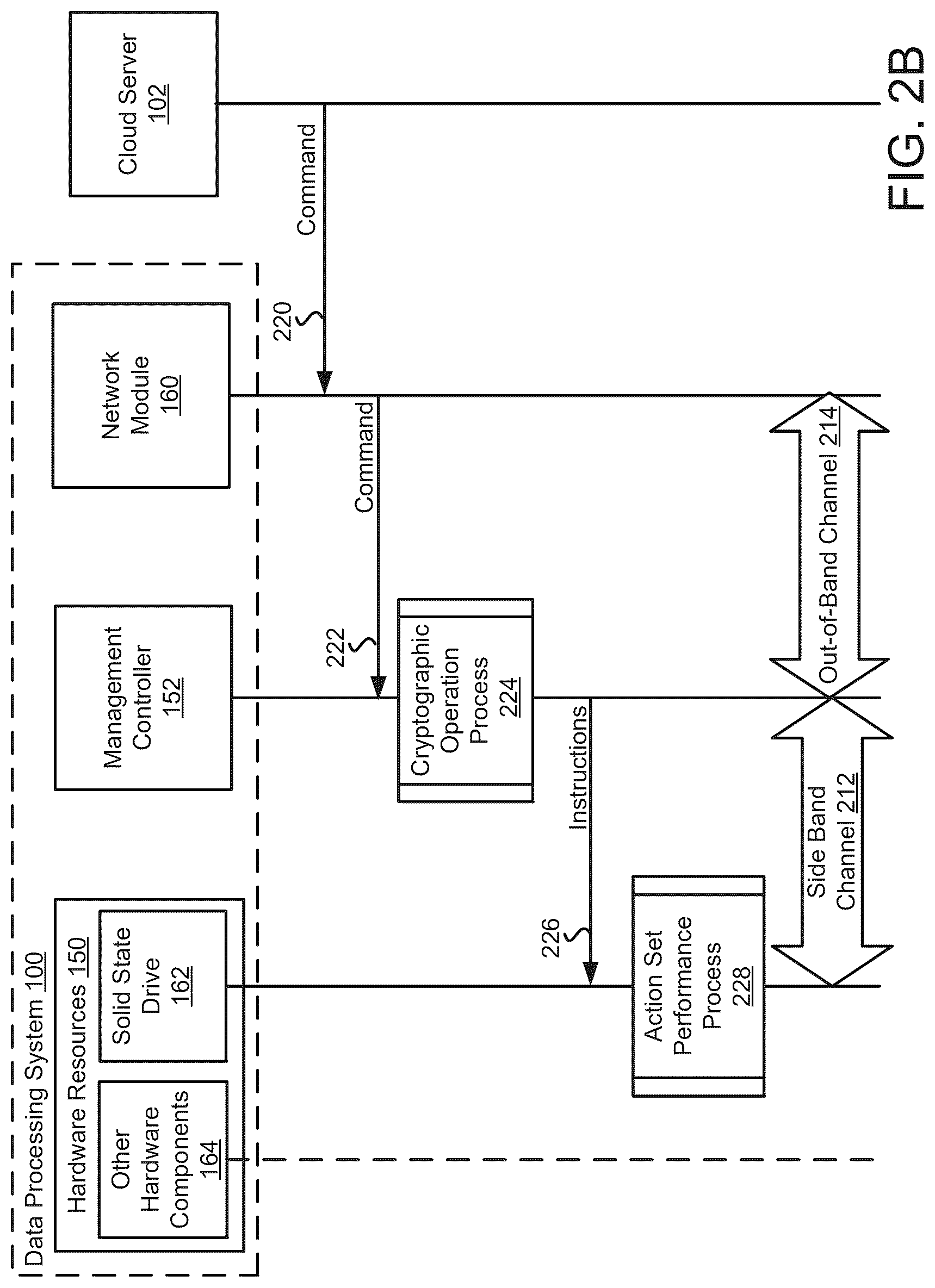 Patent US12621129 Figure 4 – Systems and methods for managing storage devices for data processing systems using out-of-band methods