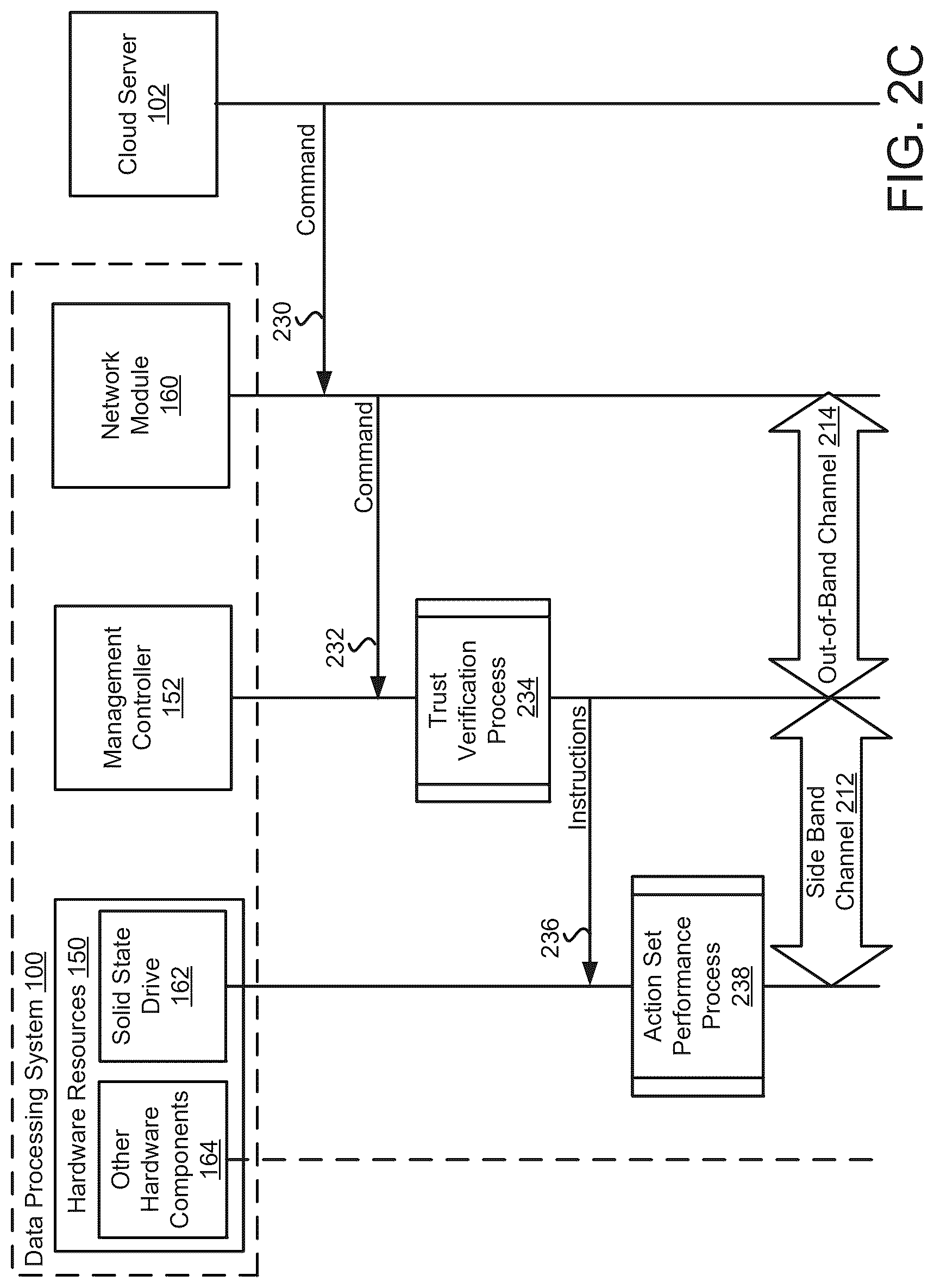 Patent US12621129 Figure 5 – Systems and methods for managing storage devices for data processing systems using out-of-band methods