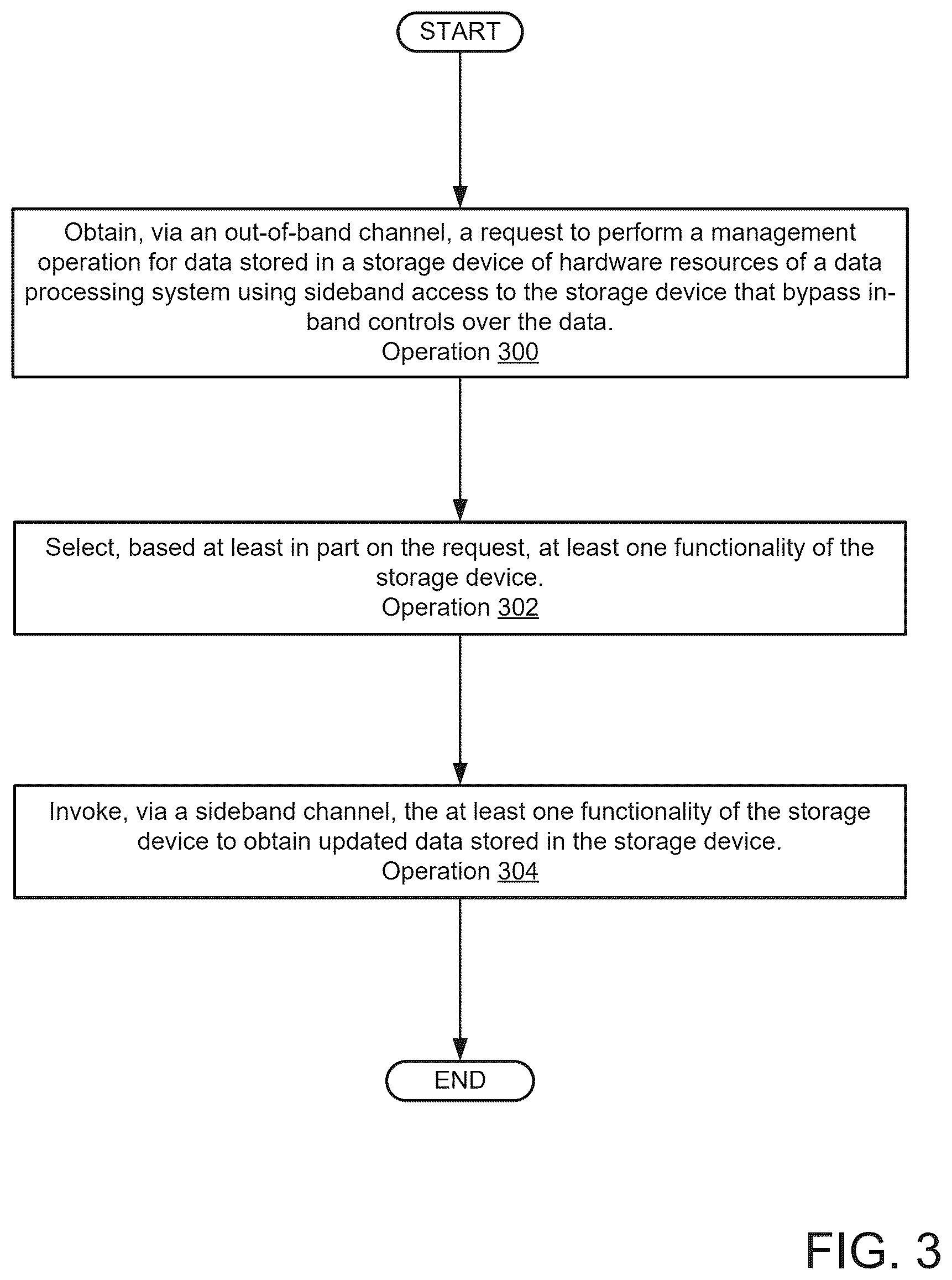 Patent US12621129 Figure 6 – Systems and methods for managing storage devices for data processing systems using out-of-band methods