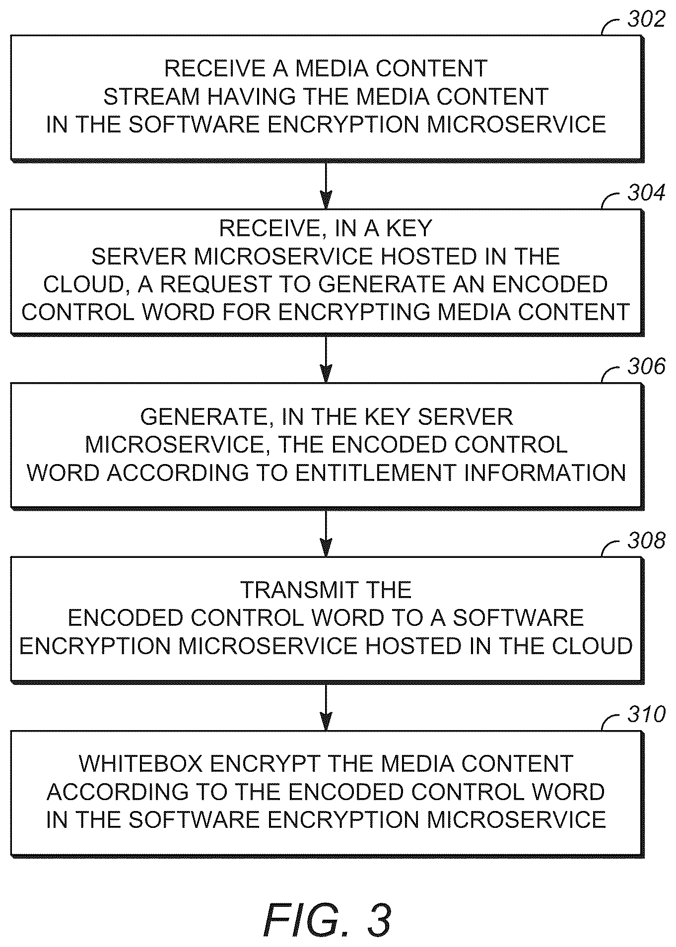 Patent US12621131 Figure 3 – System and method for securely delivering keys and encrypting content in cloud computing environments