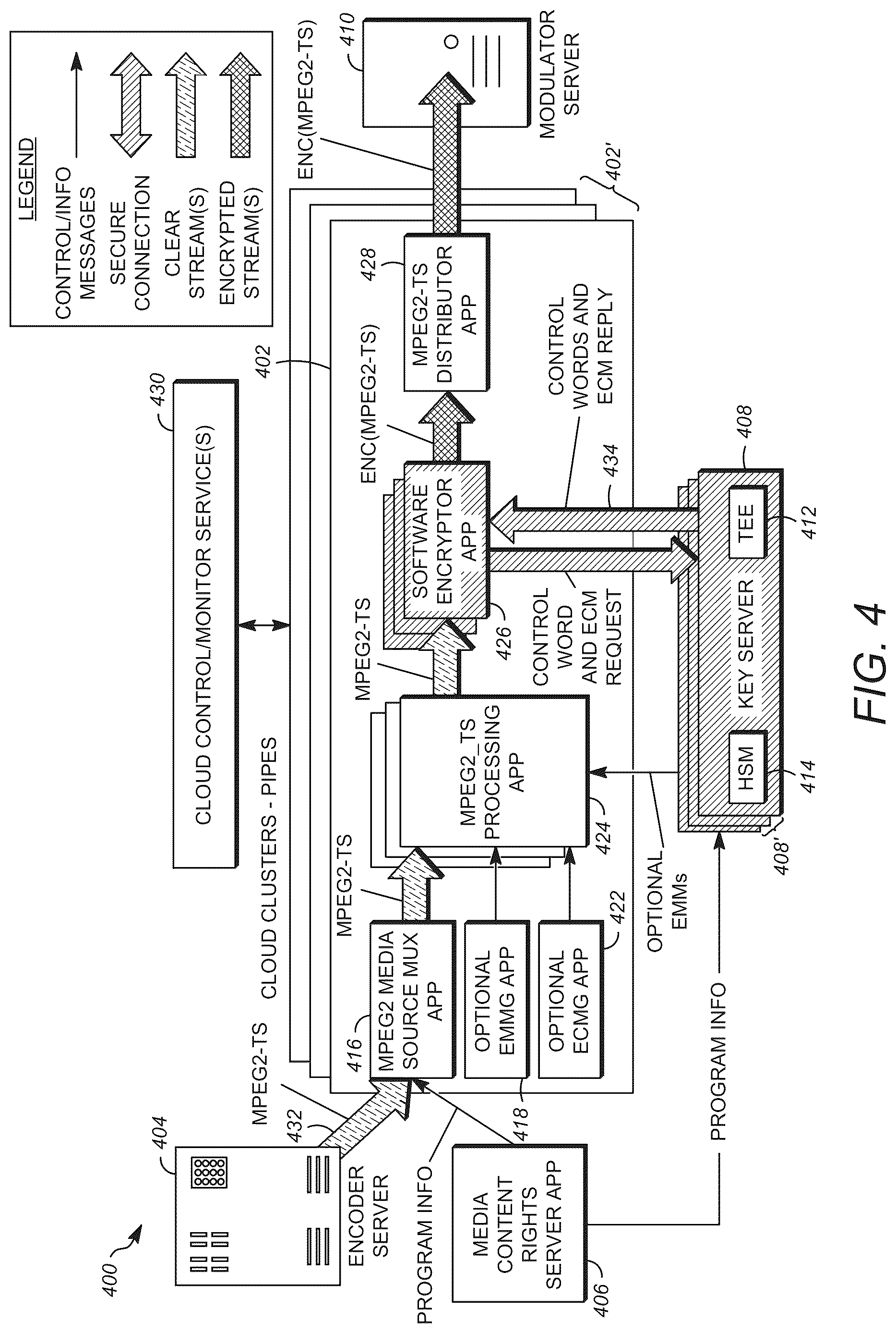 Patent US12621131 Figure 4 – System and method for securely delivering keys and encrypting content in cloud computing environments