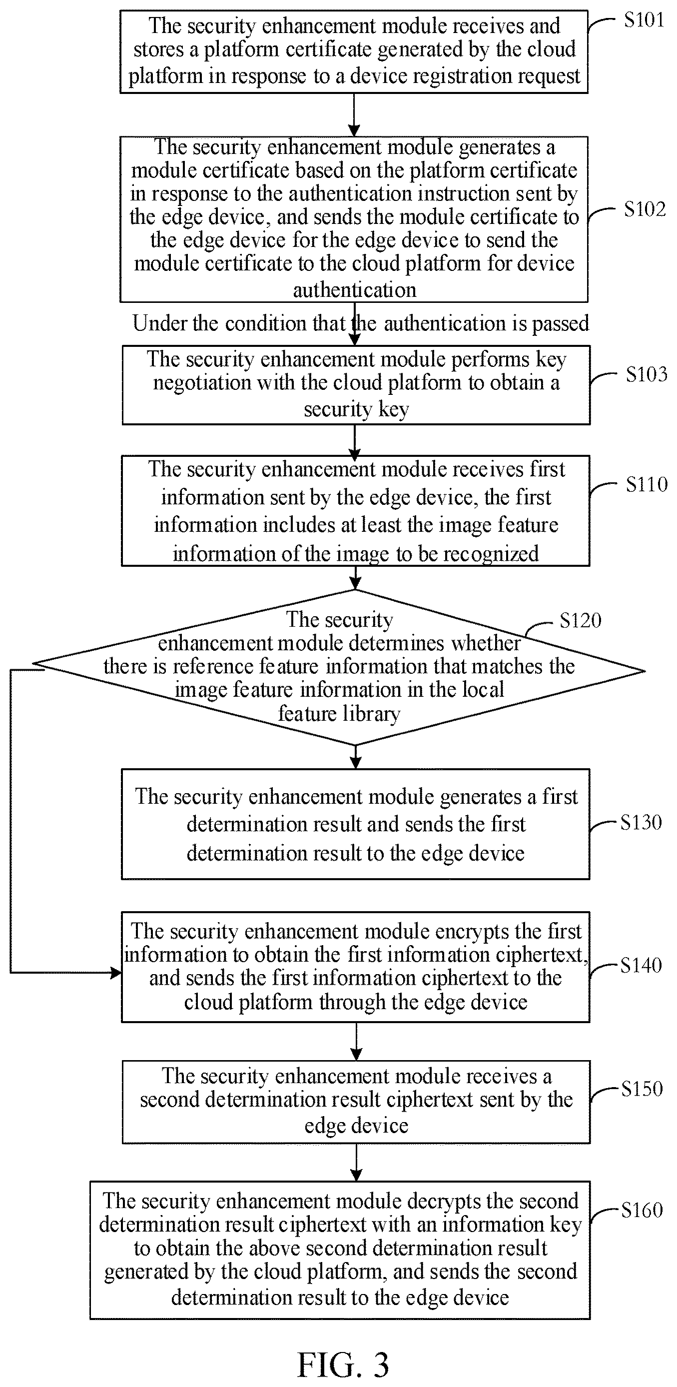 Patent US12621132 Figure 2 – Cloud-edge collaboration method and system, apparatus, cloud platform, devices, and medium