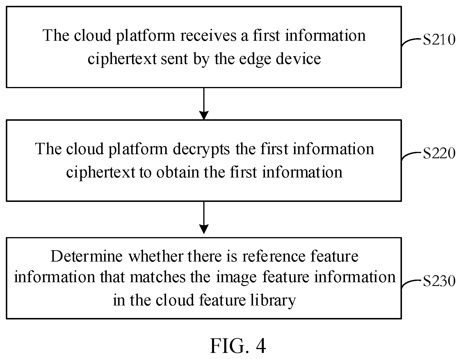 Patent US12621132 Figure 3 – Cloud-edge collaboration method and system, apparatus, cloud platform, devices, and medium