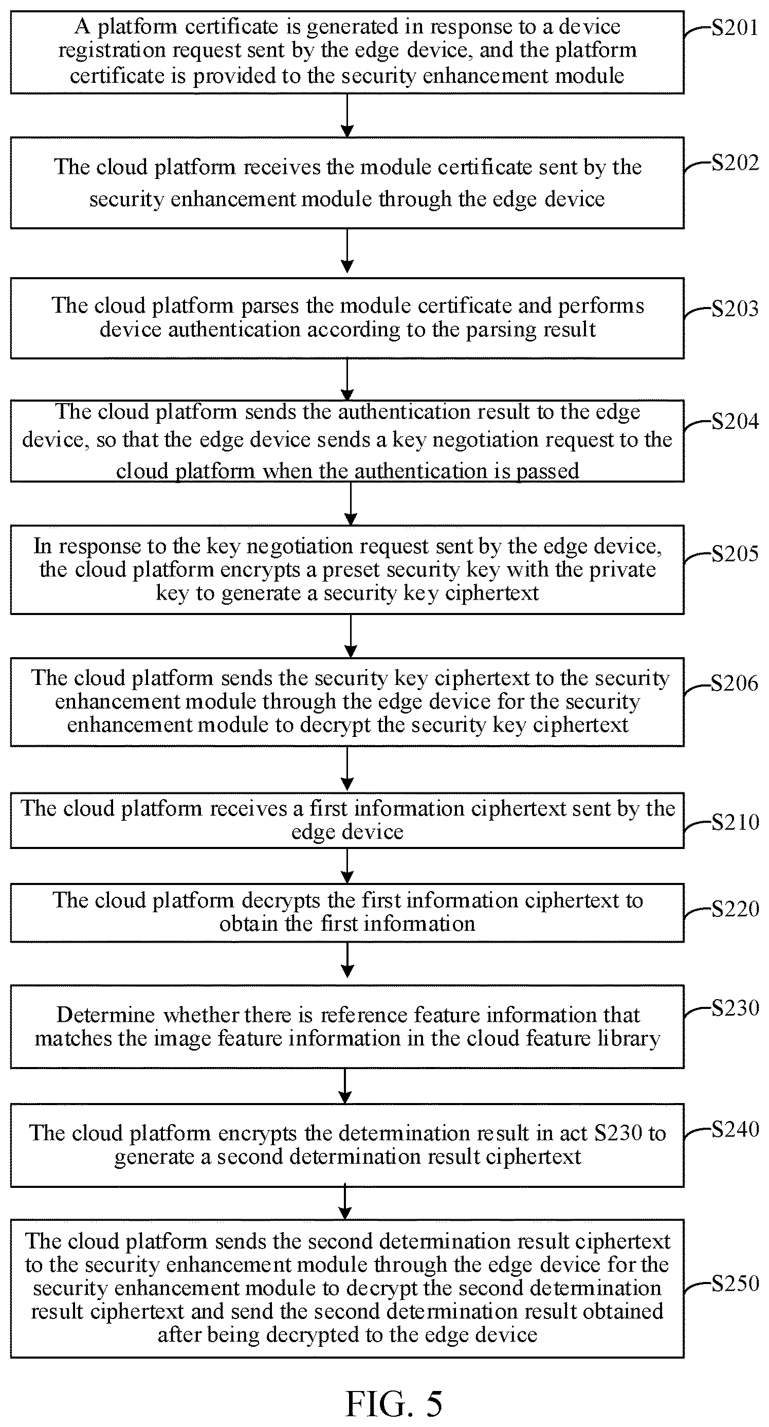 Patent US12621132 Figure 4 – Cloud-edge collaboration method and system, apparatus, cloud platform, devices, and medium