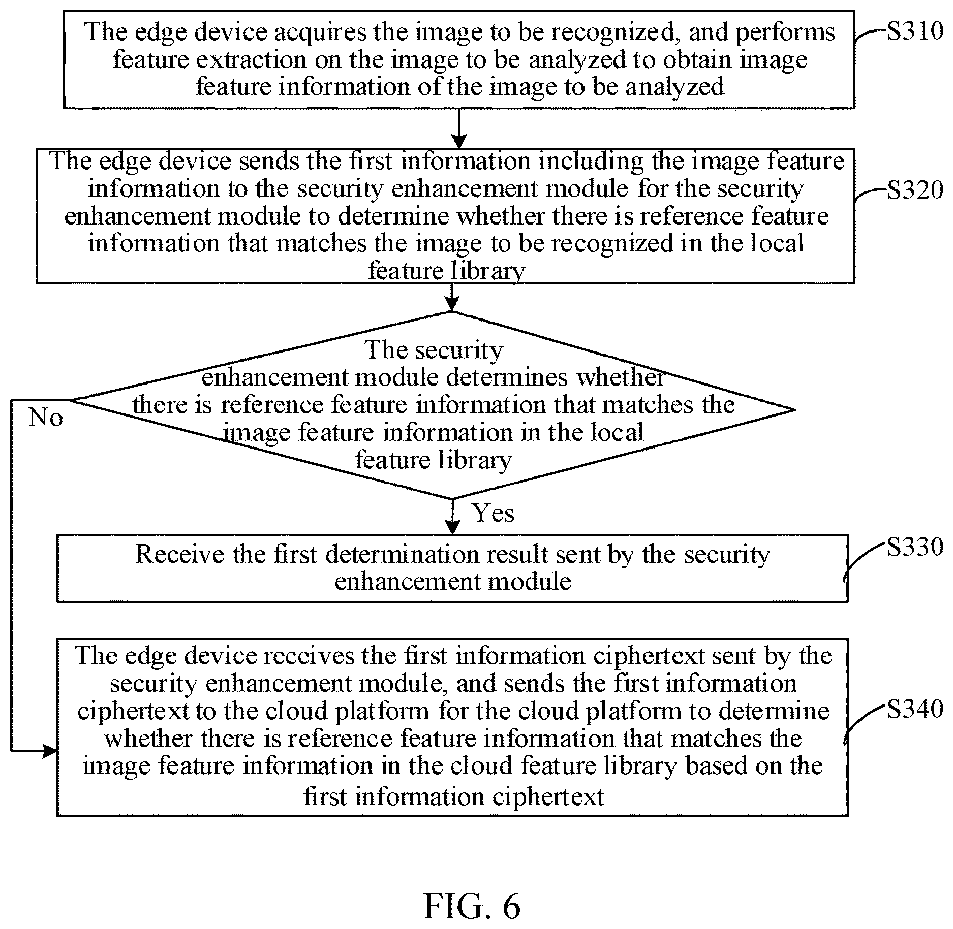 Patent US12621132 Figure 5 – Cloud-edge collaboration method and system, apparatus, cloud platform, devices, and medium