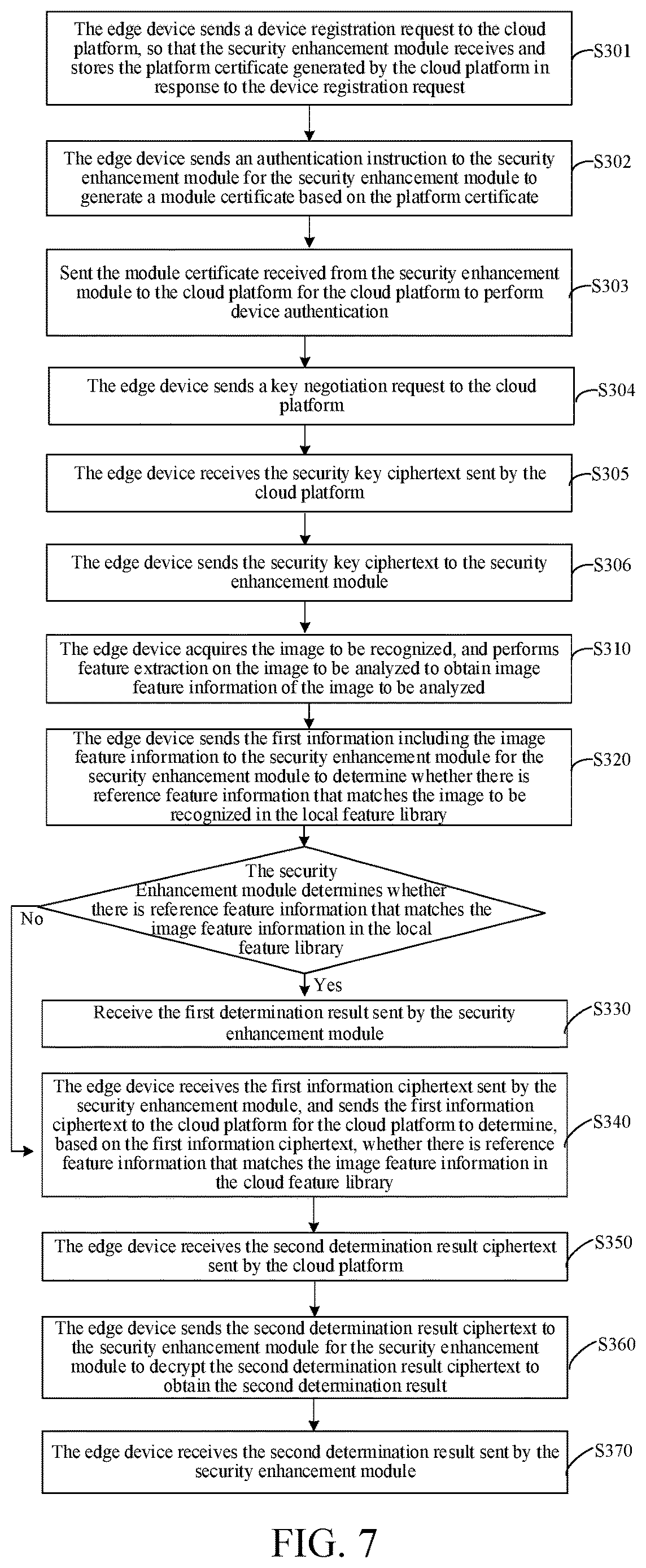 Patent US12621132 Figure 6 – Cloud-edge collaboration method and system, apparatus, cloud platform, devices, and medium