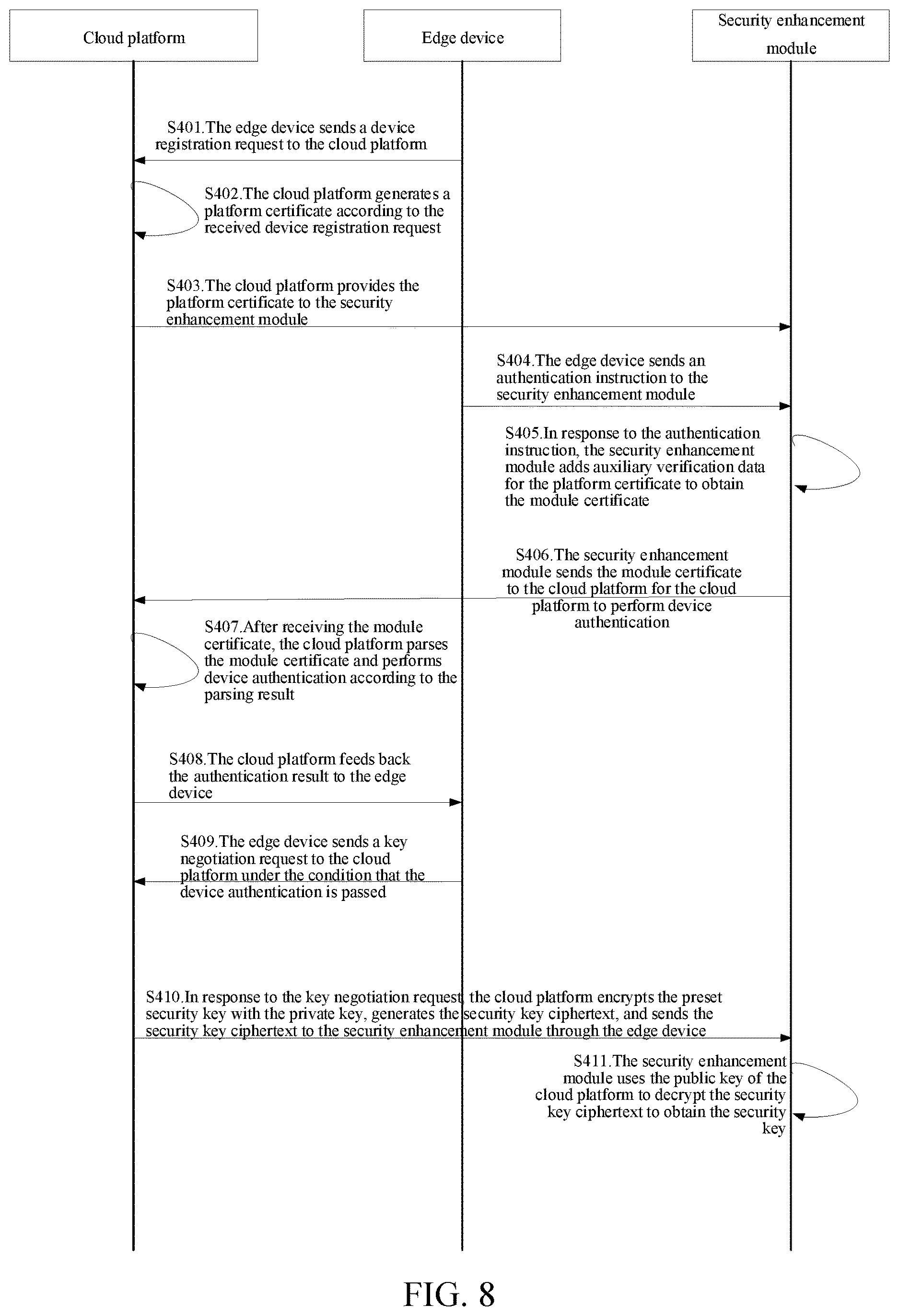 Patent US12621132 Figure 7 – Cloud-edge collaboration method and system, apparatus, cloud platform, devices, and medium