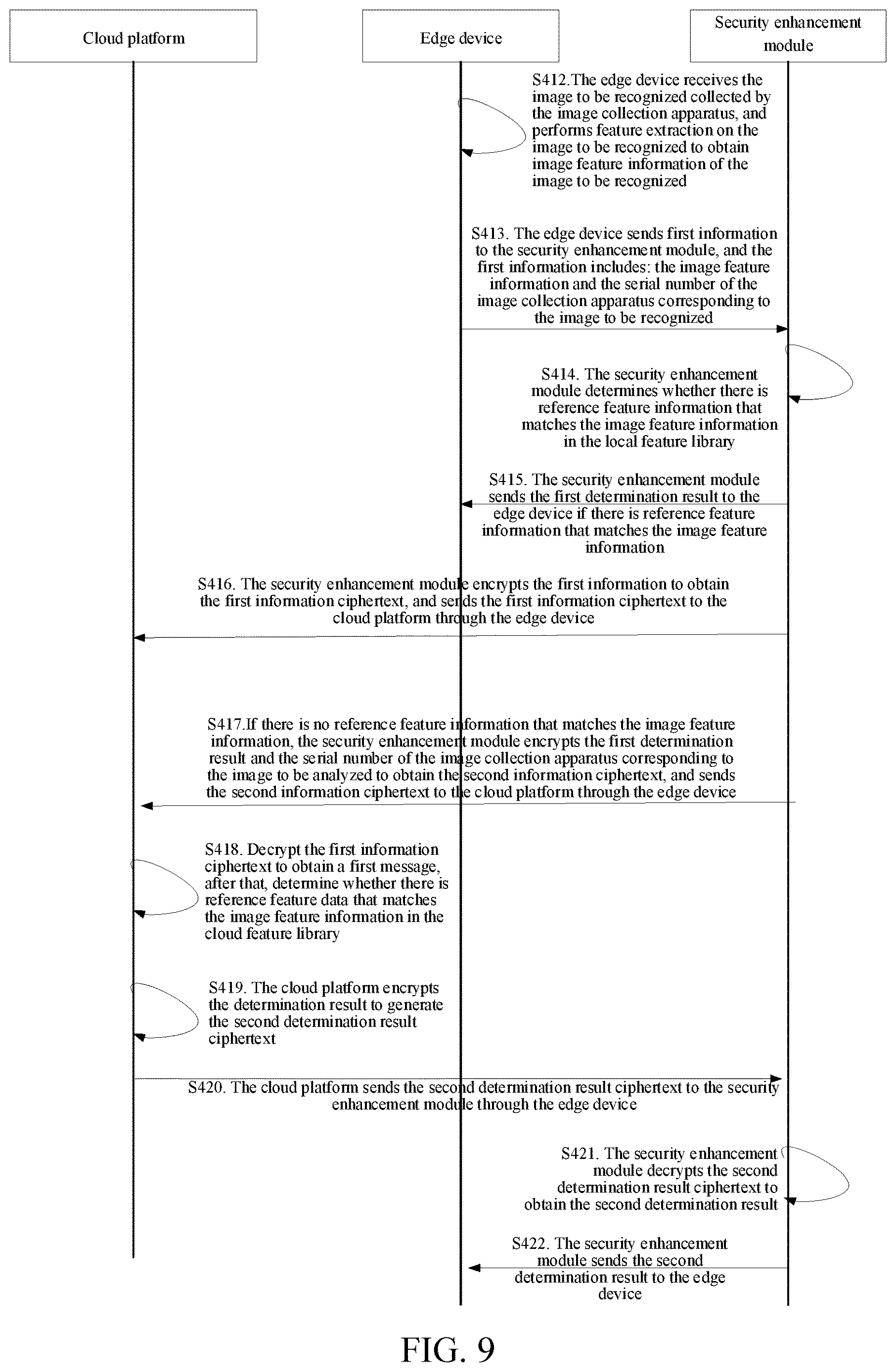 Patent US12621132 Figure 8 – Cloud-edge collaboration method and system, apparatus, cloud platform, devices, and medium