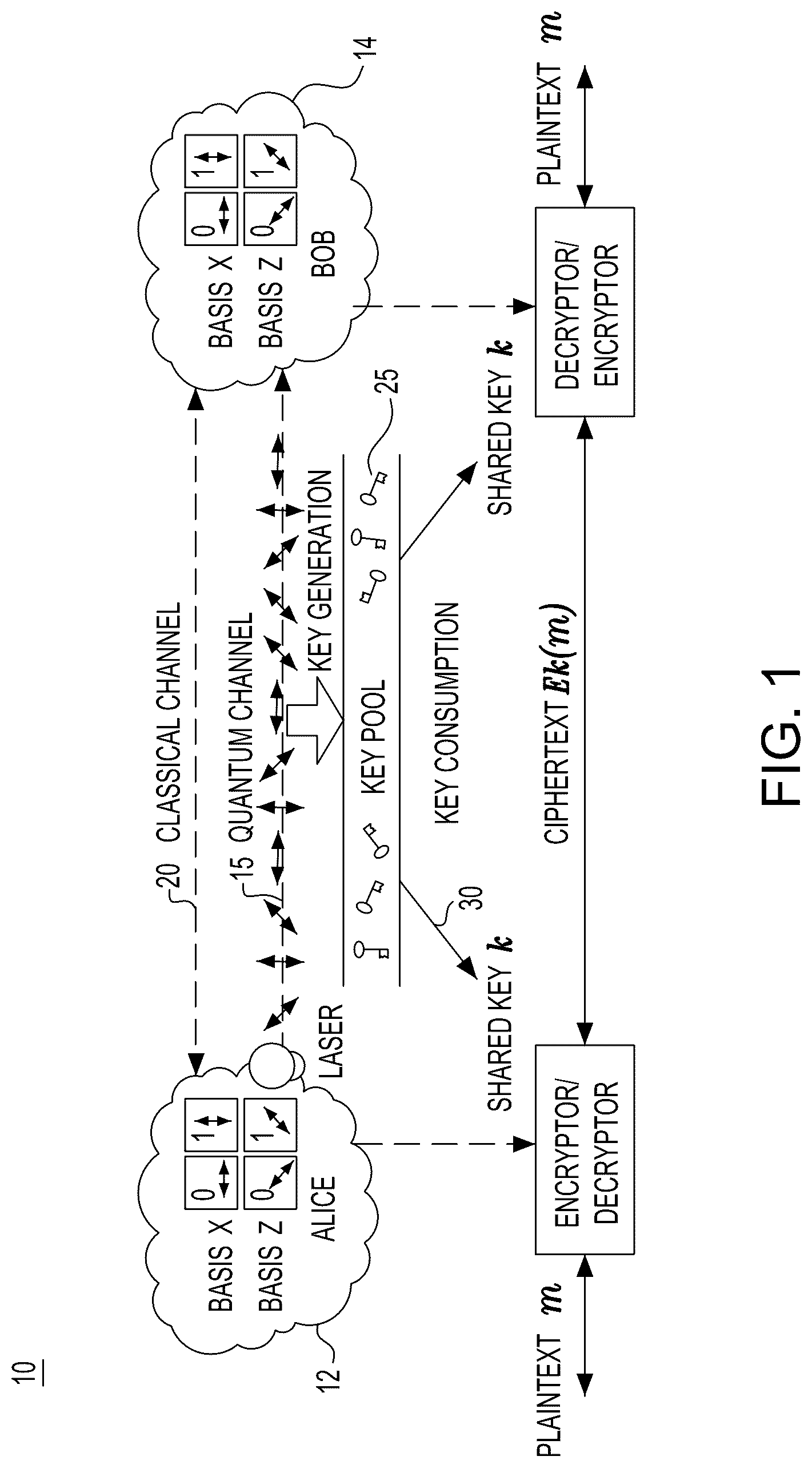 Patent US12621133 Figure 1 – System and method for quantum-secure microgrids