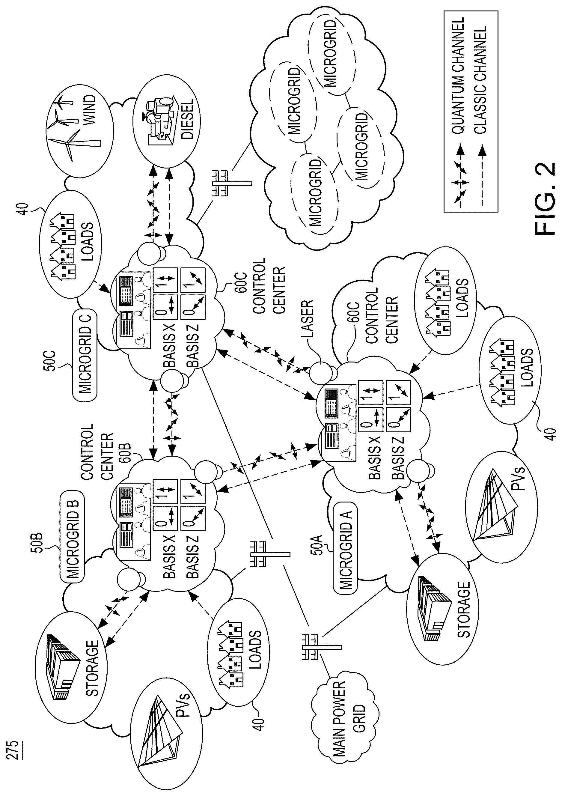 Patent US12621133 Figure 2 – System and method for quantum-secure microgrids