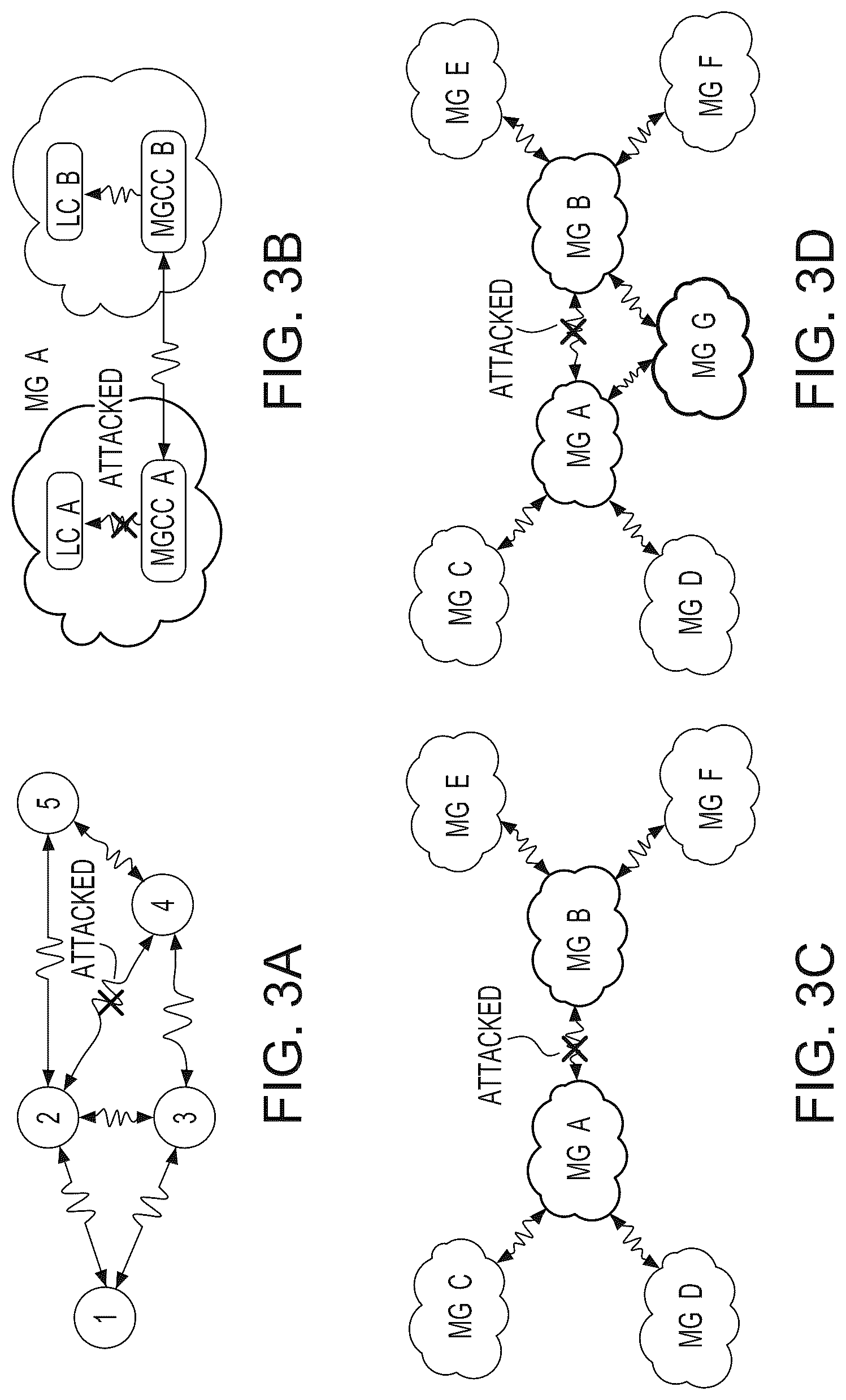 Patent US12621133 Figure 3 – System and method for quantum-secure microgrids