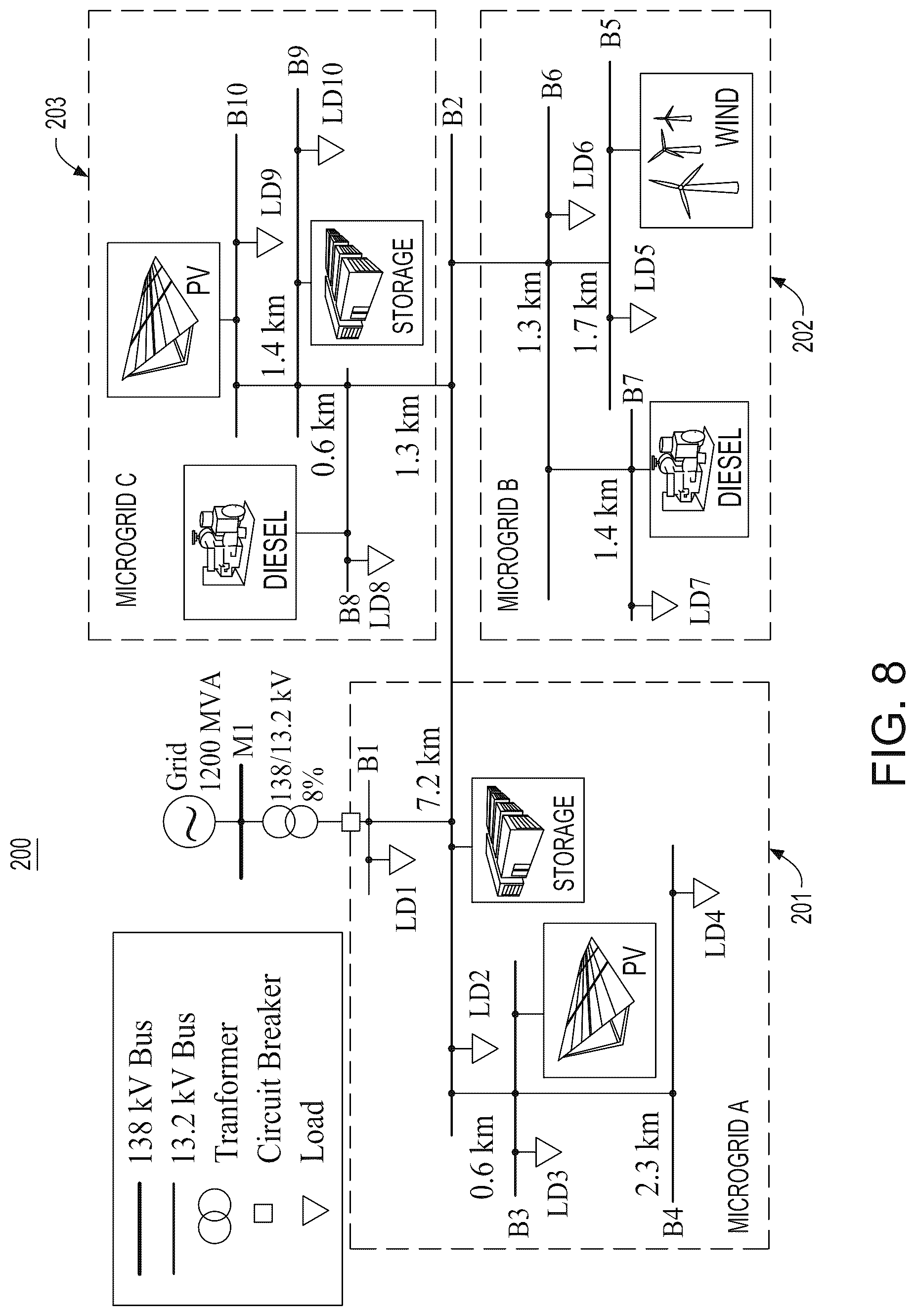Patent US12621133 Figure 9 – System and method for quantum-secure microgrids