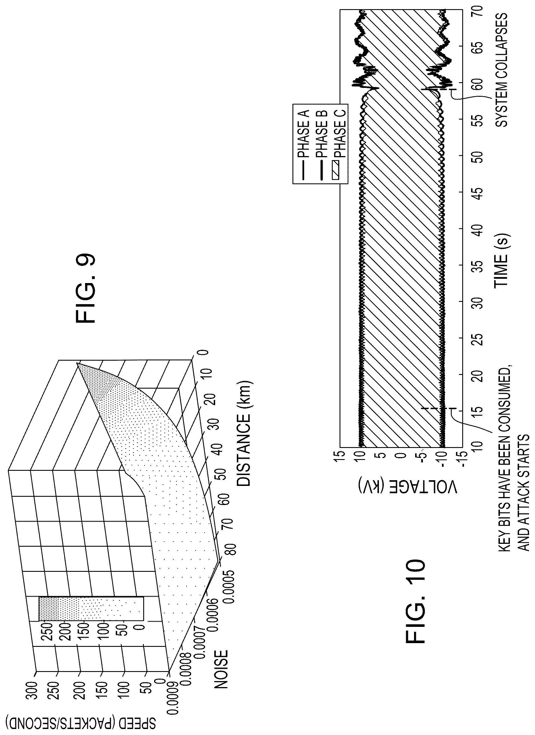 Patent US12621133 Figure 10 – System and method for quantum-secure microgrids