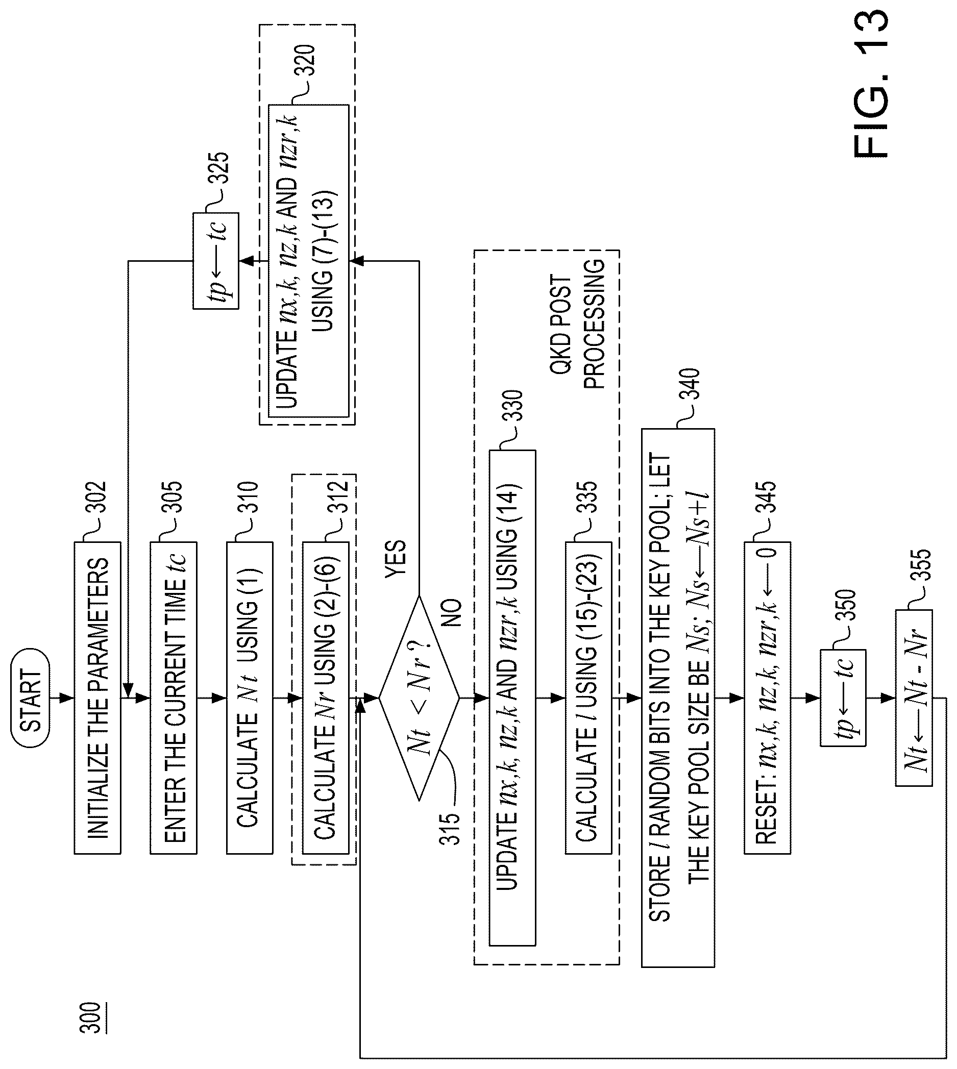 Patent US12621133 Figure 13 – System and method for quantum-secure microgrids