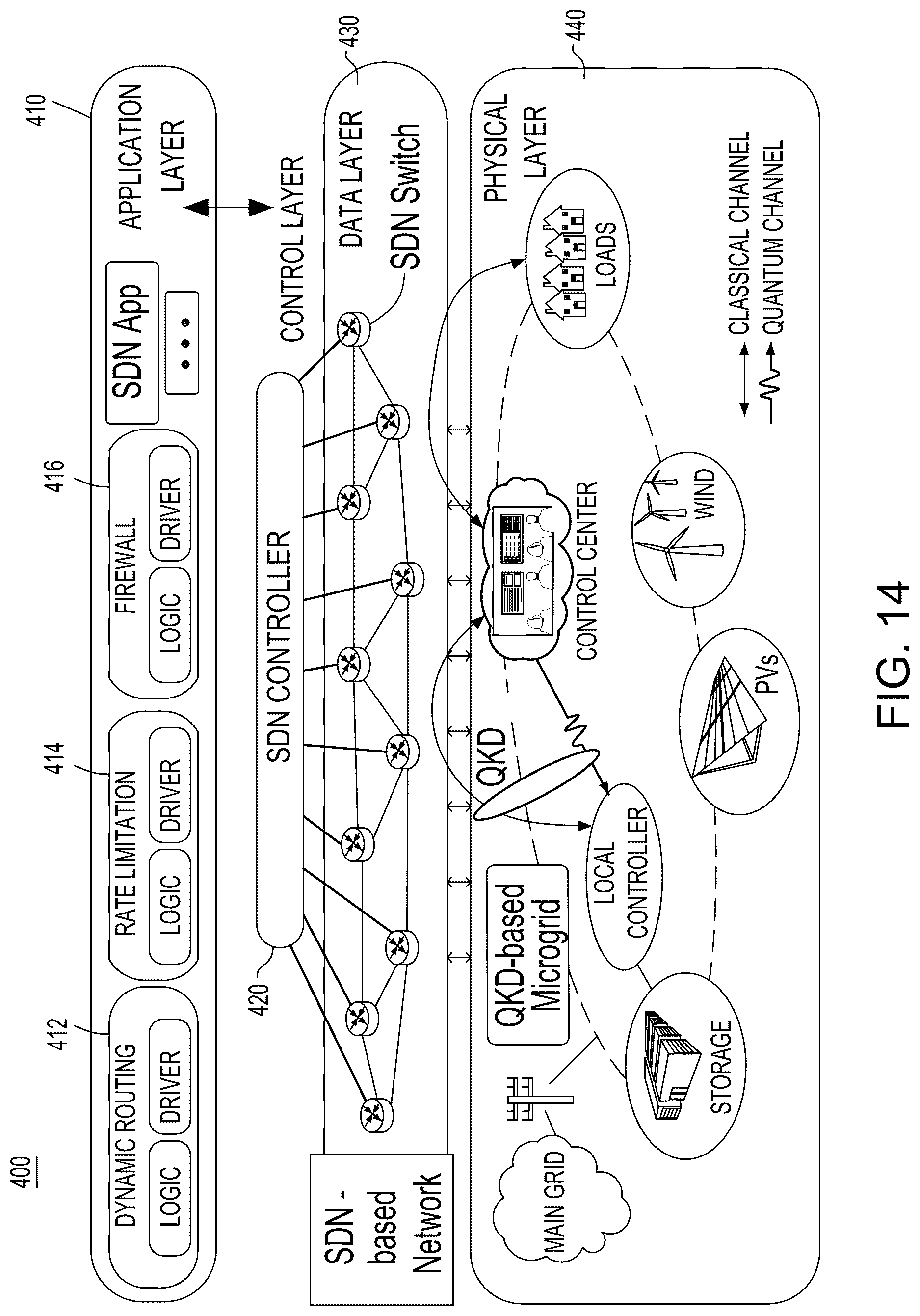Patent US12621133 Figure 14 – System and method for quantum-secure microgrids