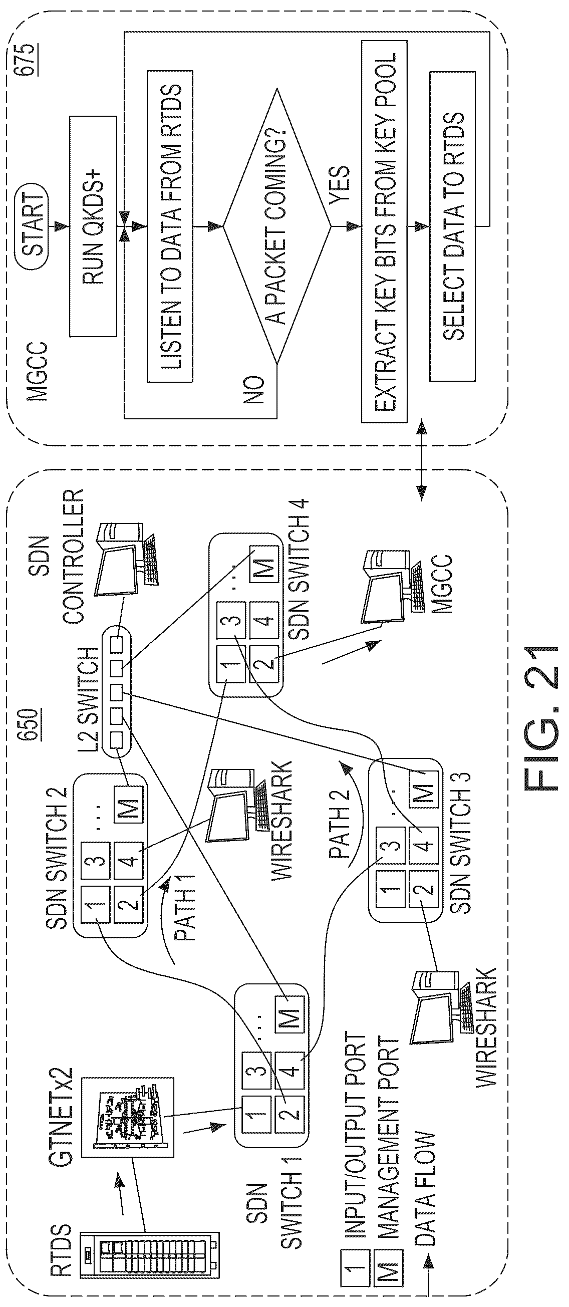Patent US12621133 Figure 20 – System and method for quantum-secure microgrids