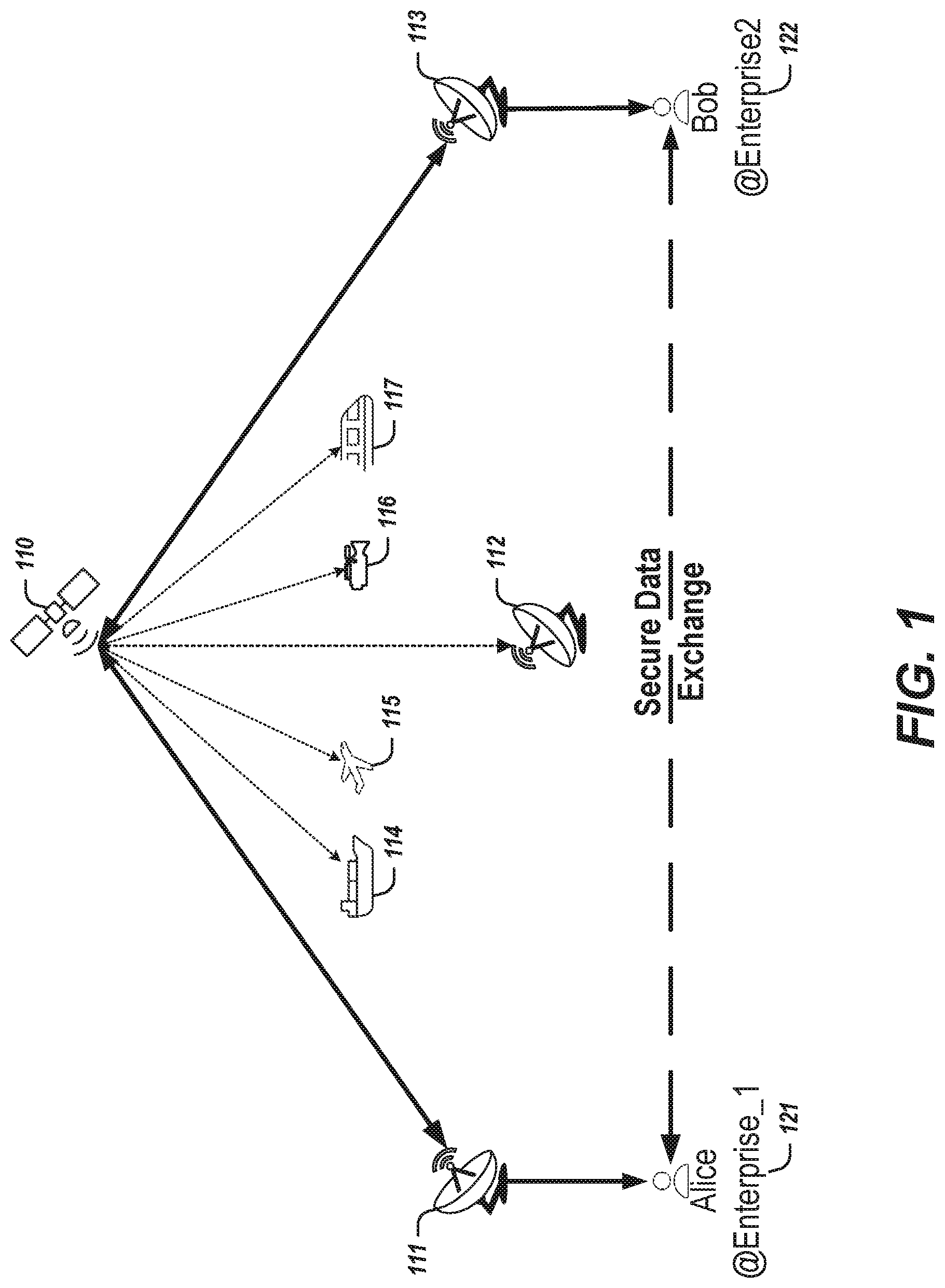 Patent US12621134 Figure 1 – Key establishment and secure communications based on satellite entropy sources