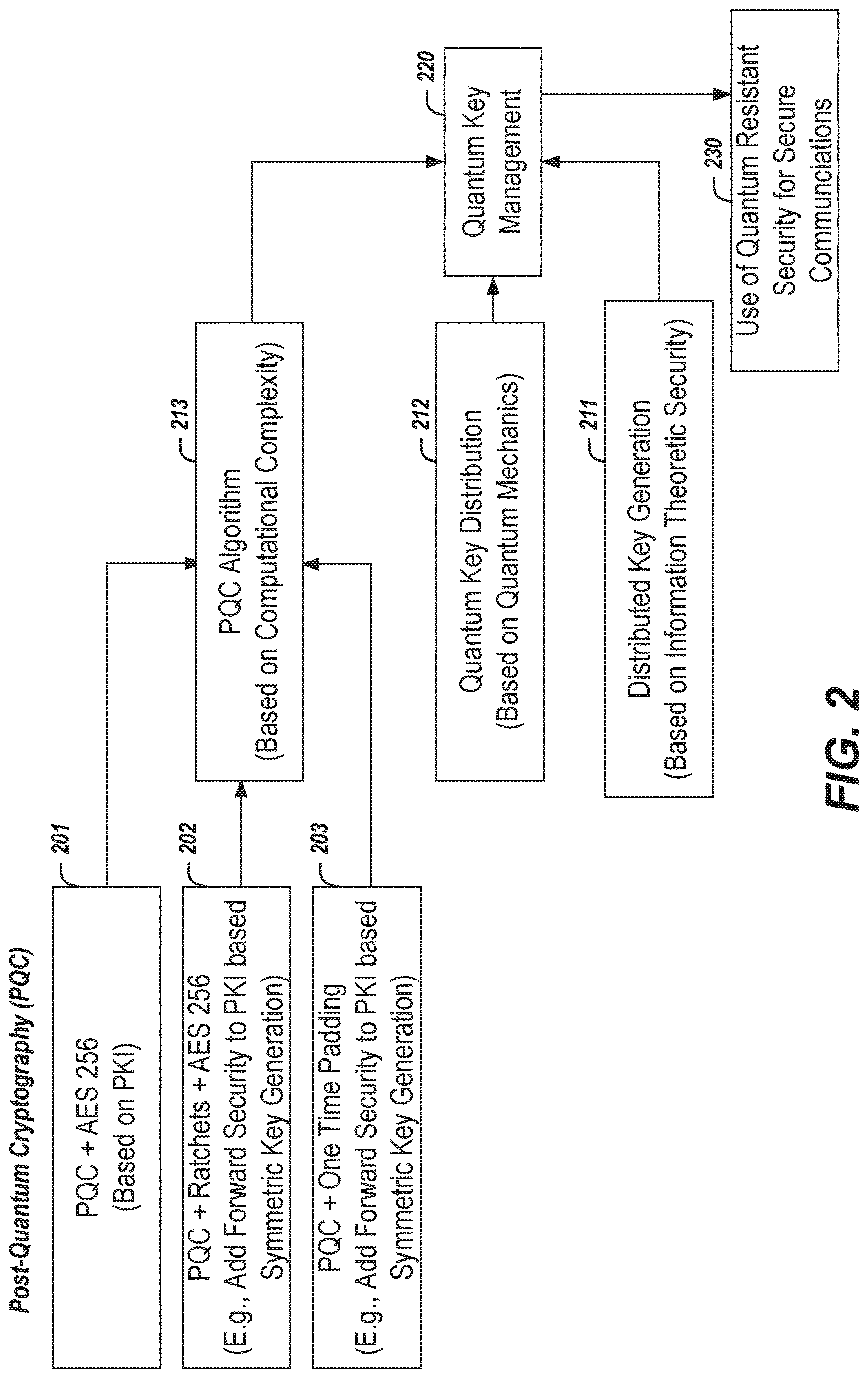 Patent US12621134 Figure 2 – Key establishment and secure communications based on satellite entropy sources