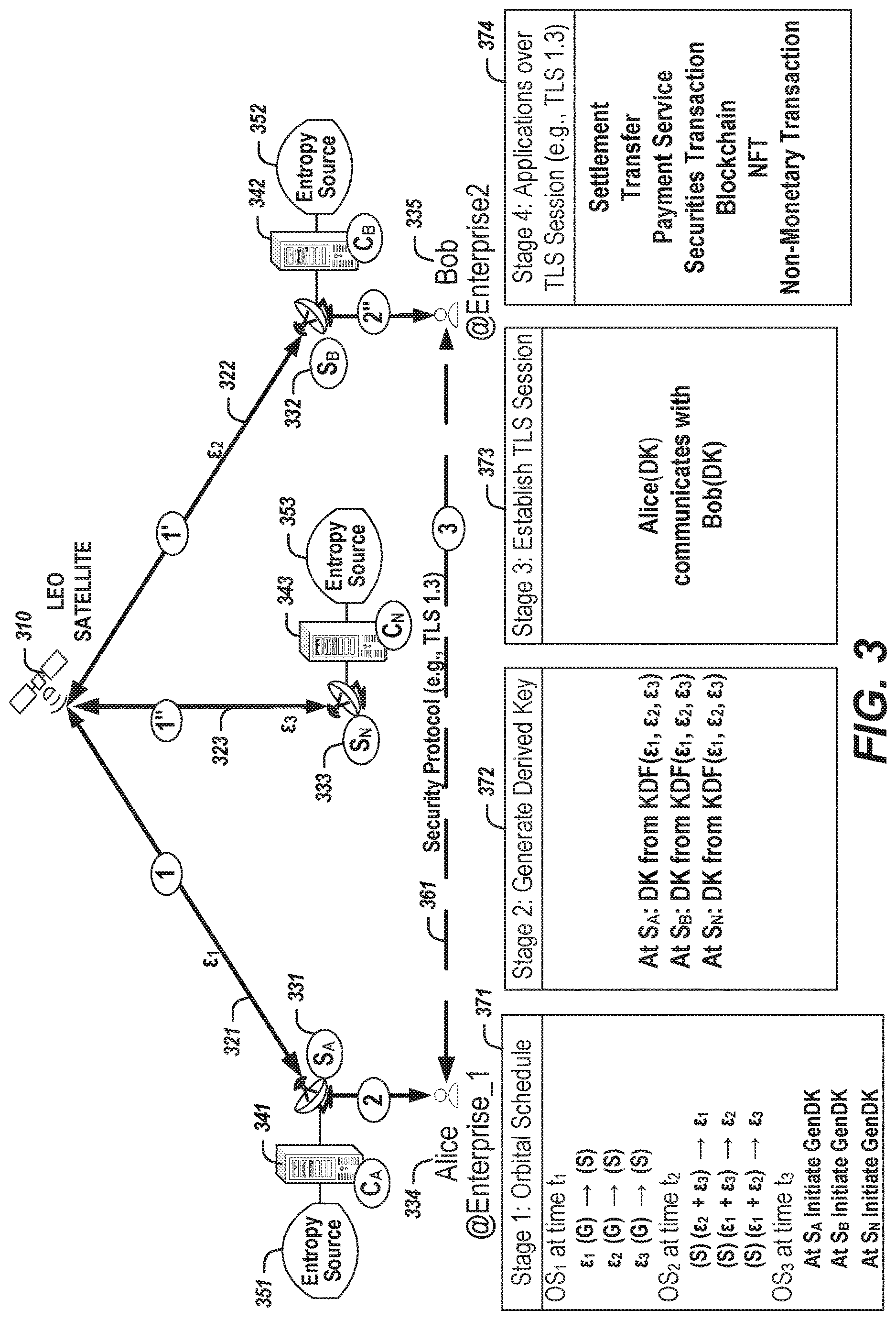 Patent US12621134 Figure 3 – Key establishment and secure communications based on satellite entropy sources