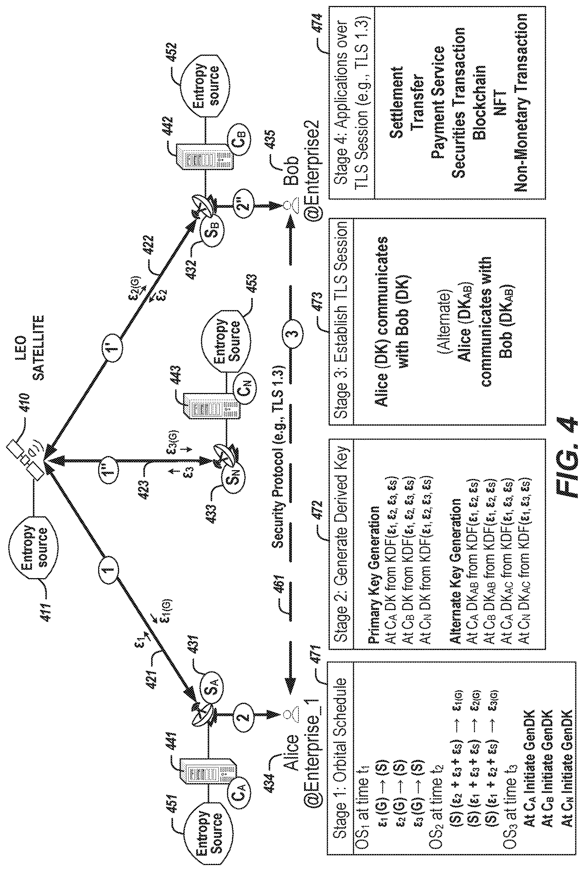 Patent US12621134 Figure 4 – Key establishment and secure communications based on satellite entropy sources