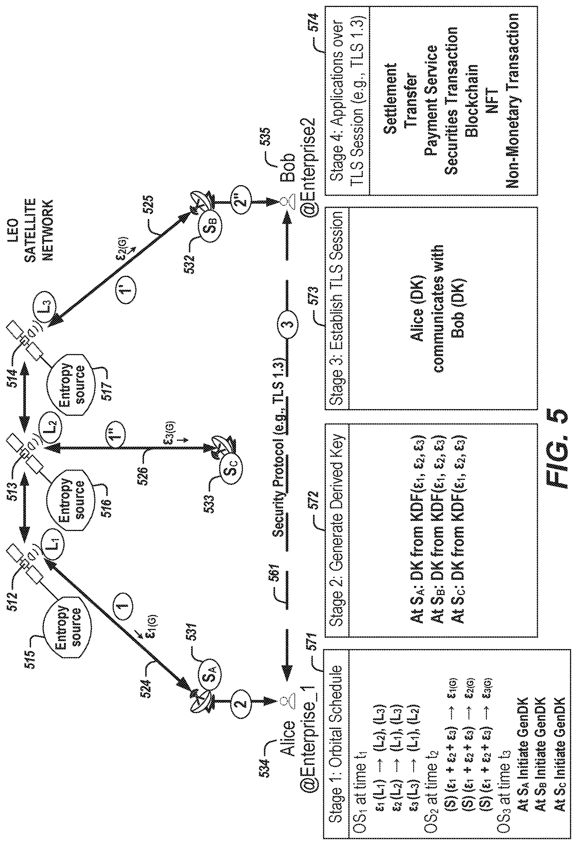 Patent US12621134 Figure 5 – Key establishment and secure communications based on satellite entropy sources