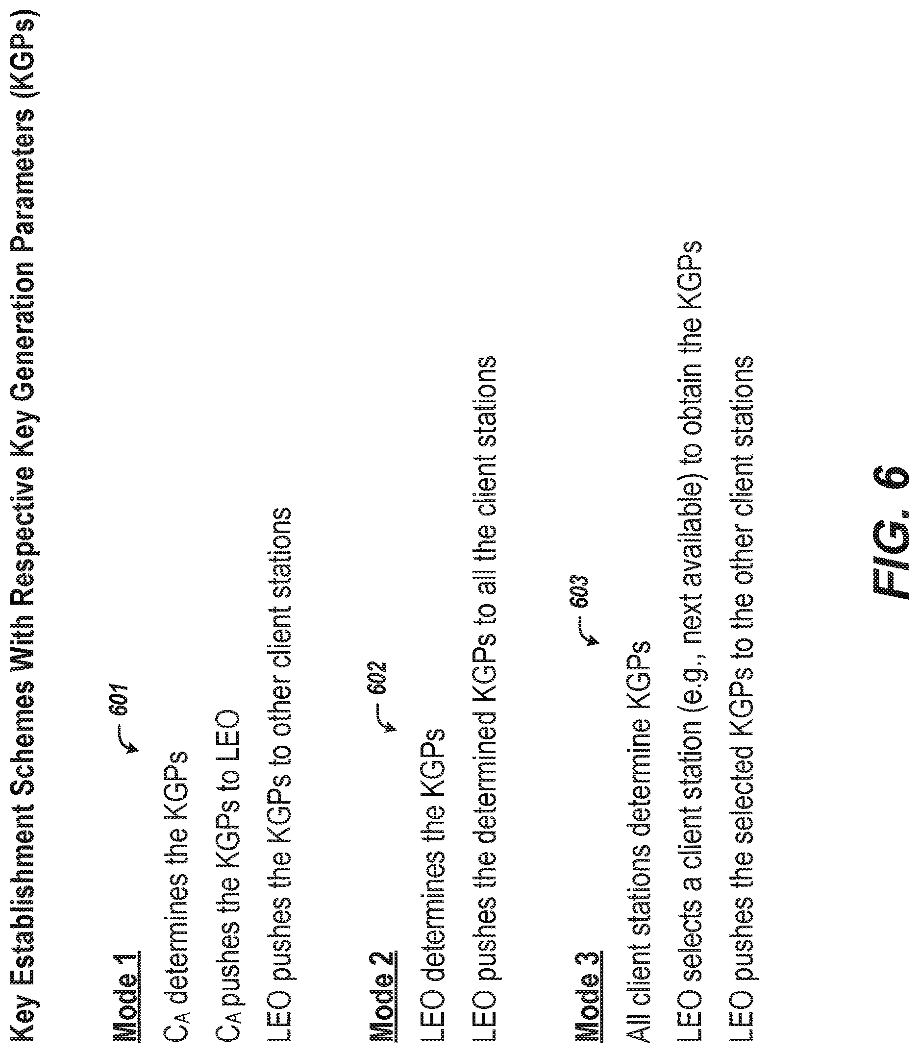 Patent US12621134 Figure 6 – Key establishment and secure communications based on satellite entropy sources