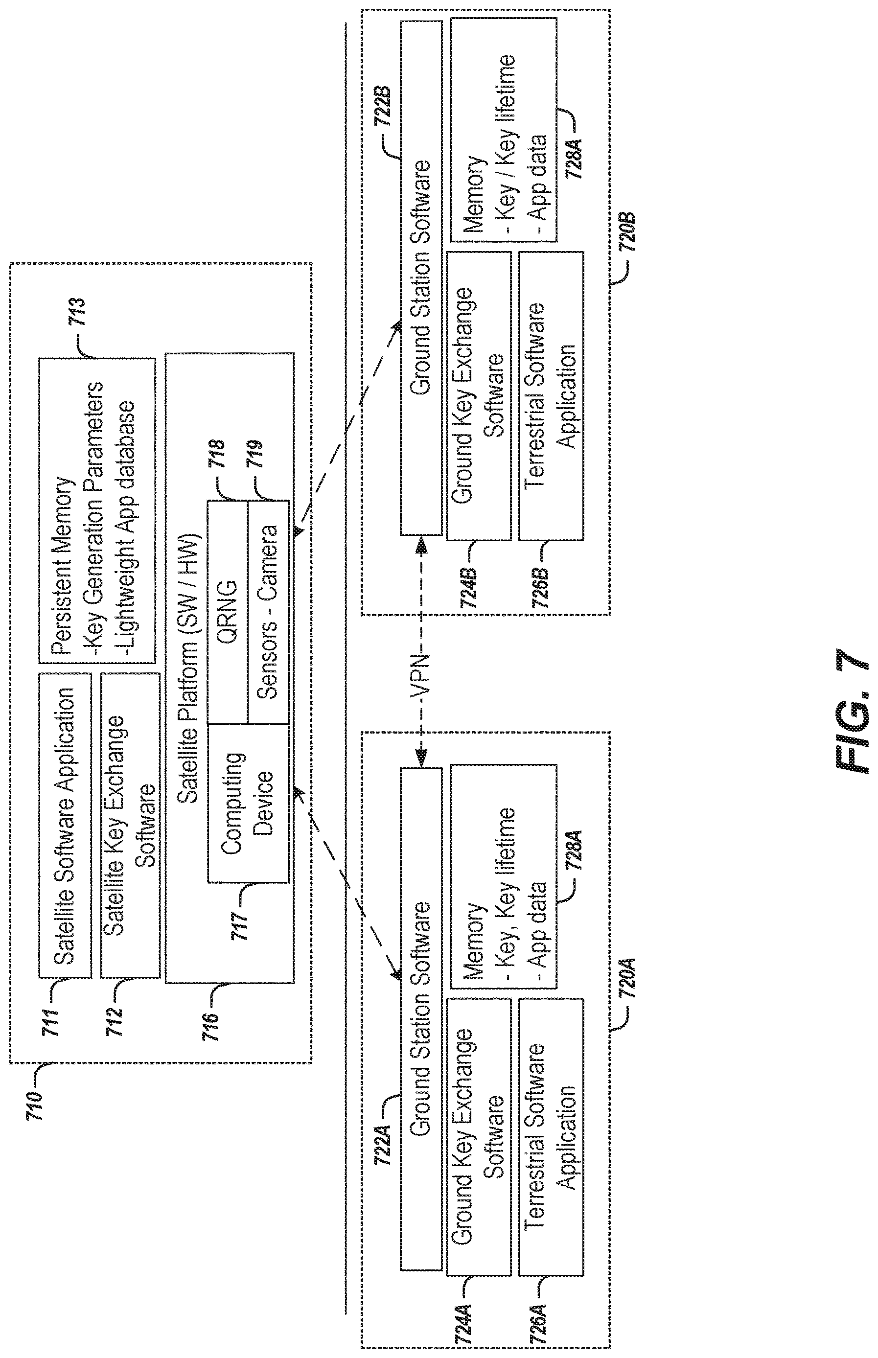 Patent US12621134 Figure 7 – Key establishment and secure communications based on satellite entropy sources