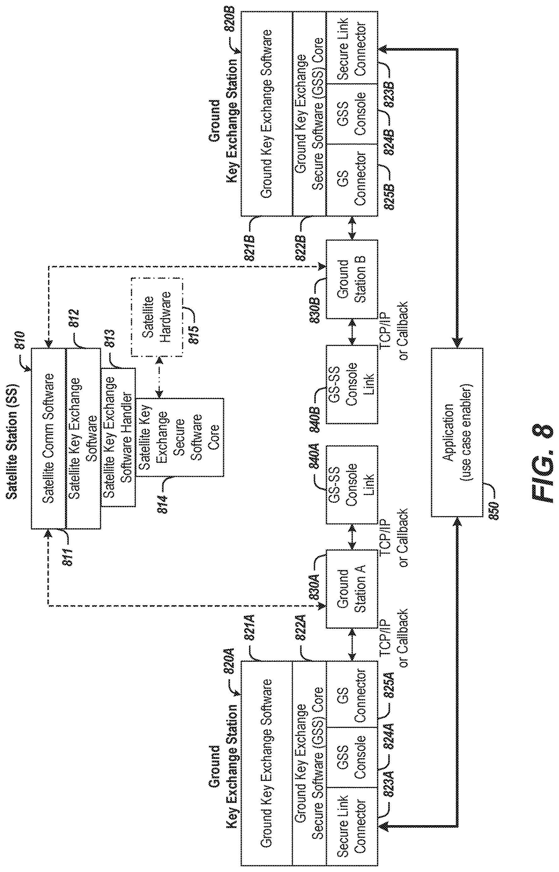 Patent US12621134 Figure 8 – Key establishment and secure communications based on satellite entropy sources