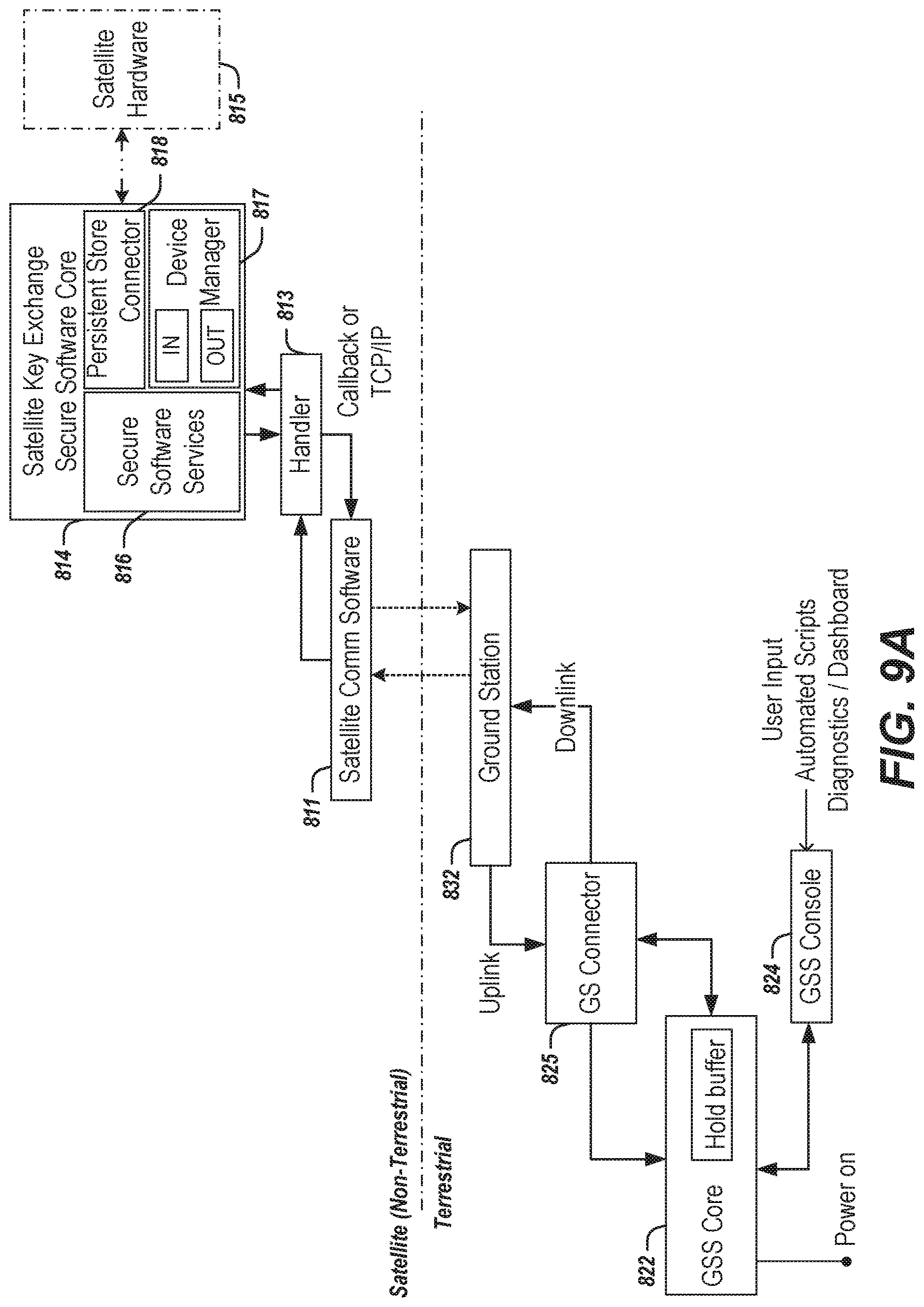 Patent US12621134 Figure 9 – Key establishment and secure communications based on satellite entropy sources