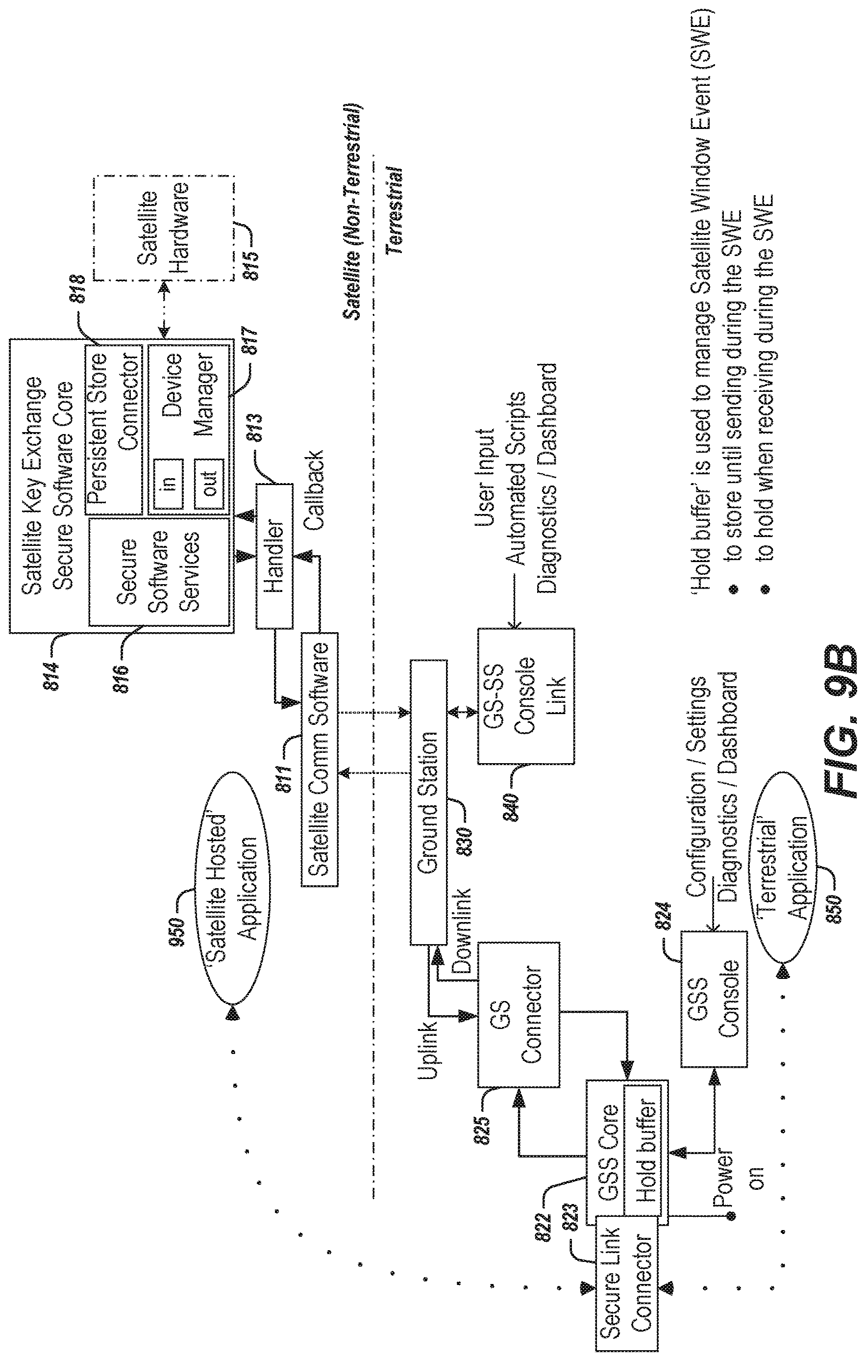 Patent US12621134 Figure 10 – Key establishment and secure communications based on satellite entropy sources