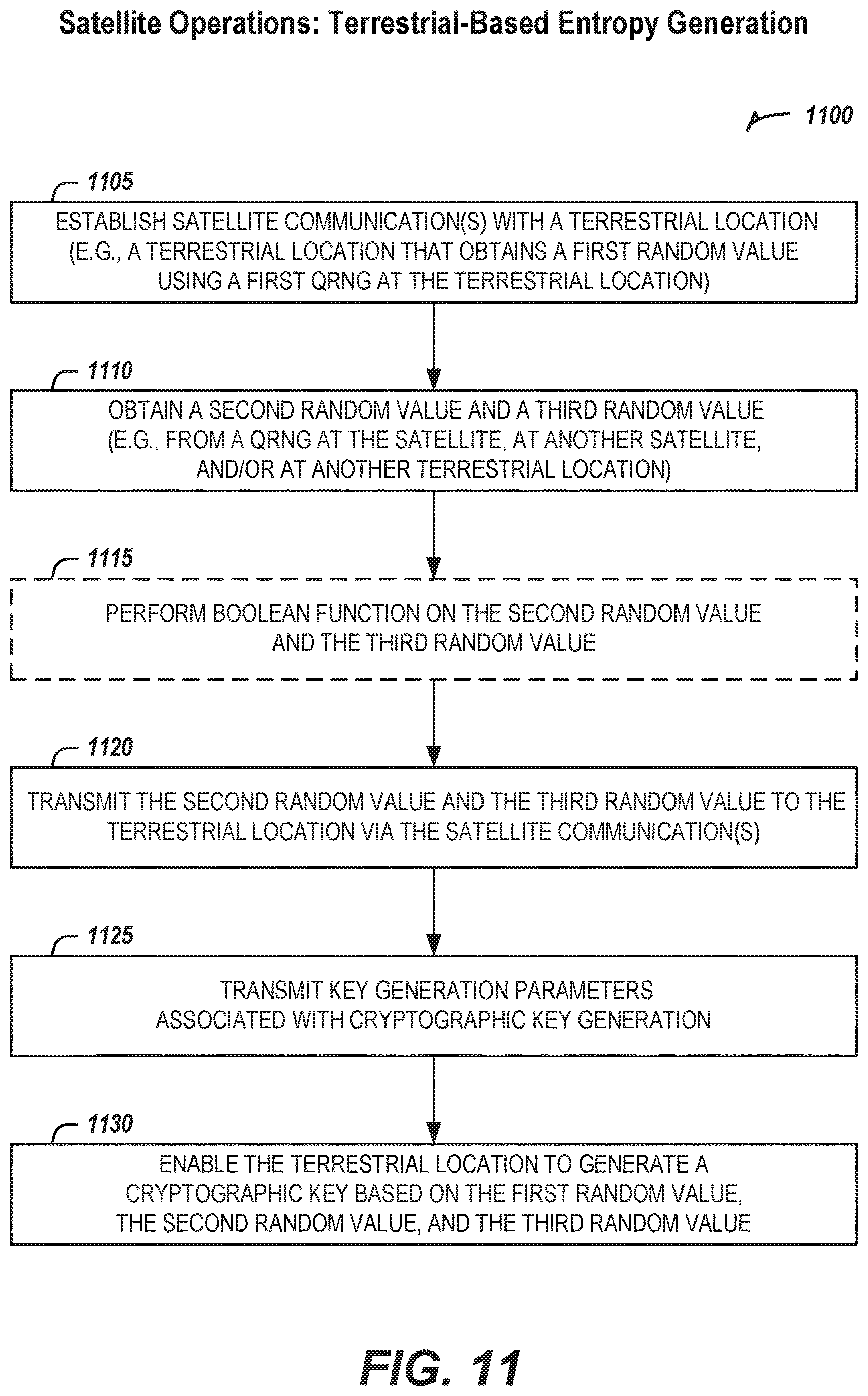 Patent US12621134 Figure 12 – Key establishment and secure communications based on satellite entropy sources