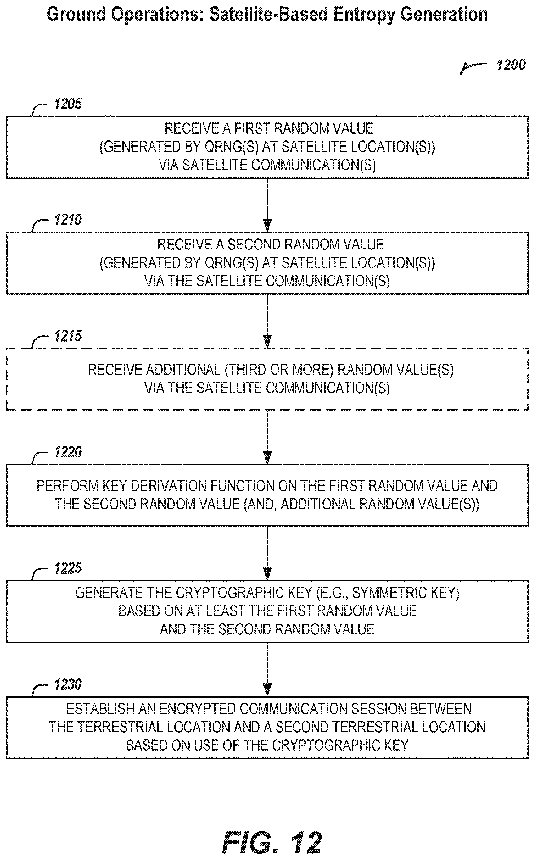 Patent US12621134 Figure 13 – Key establishment and secure communications based on satellite entropy sources