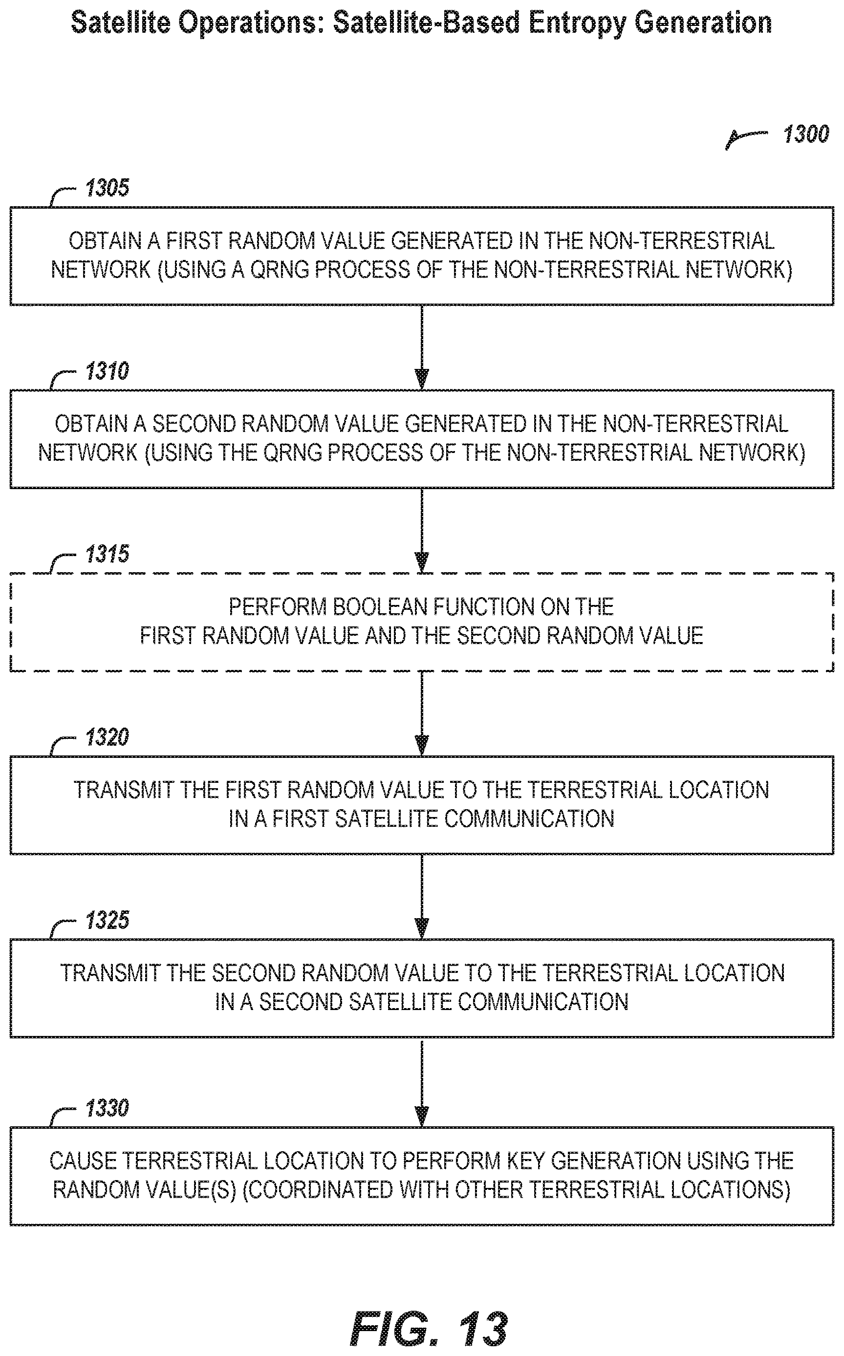 Patent US12621134 Figure 14 – Key establishment and secure communications based on satellite entropy sources