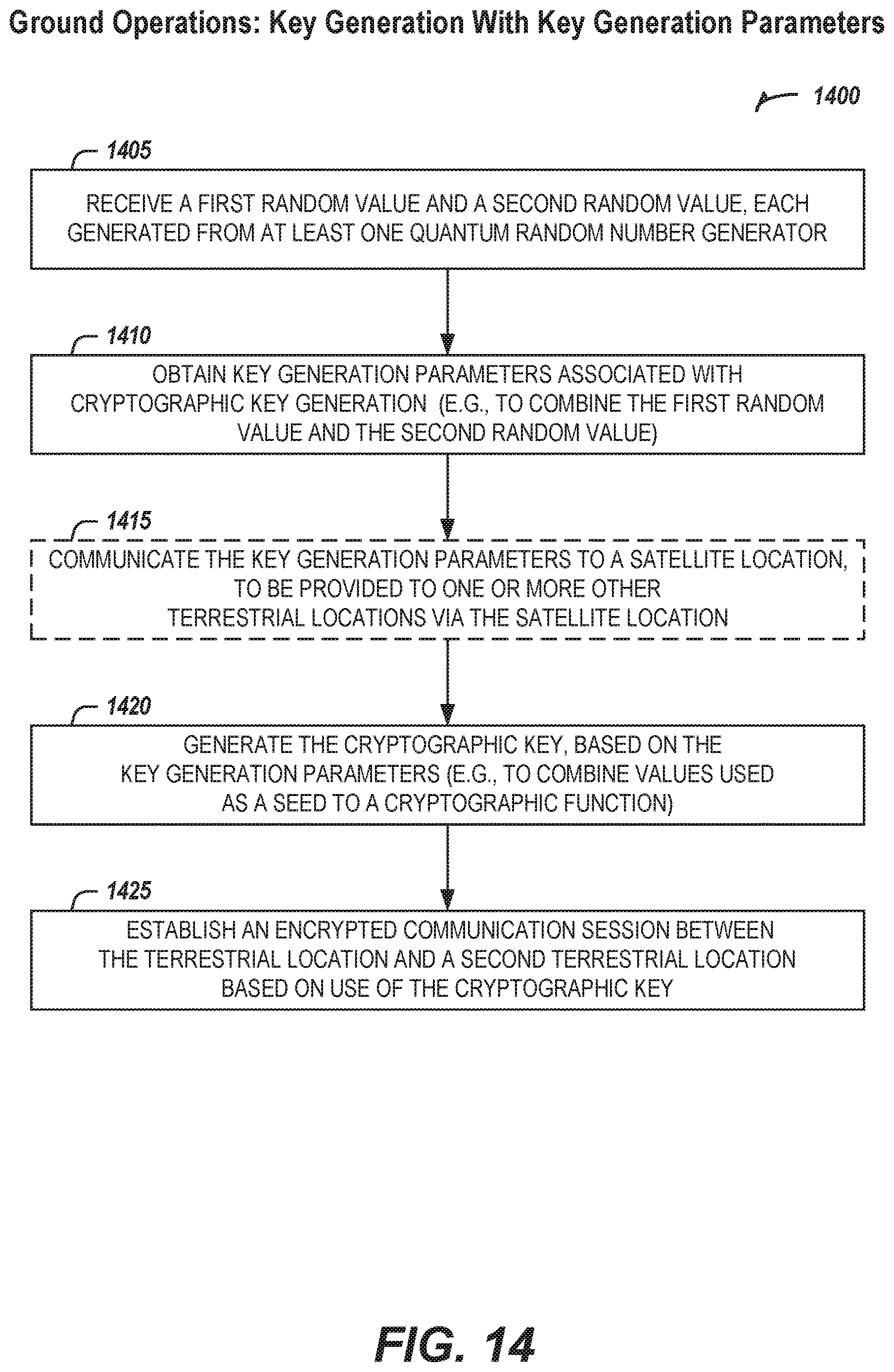 Patent US12621134 Figure 15 – Key establishment and secure communications based on satellite entropy sources