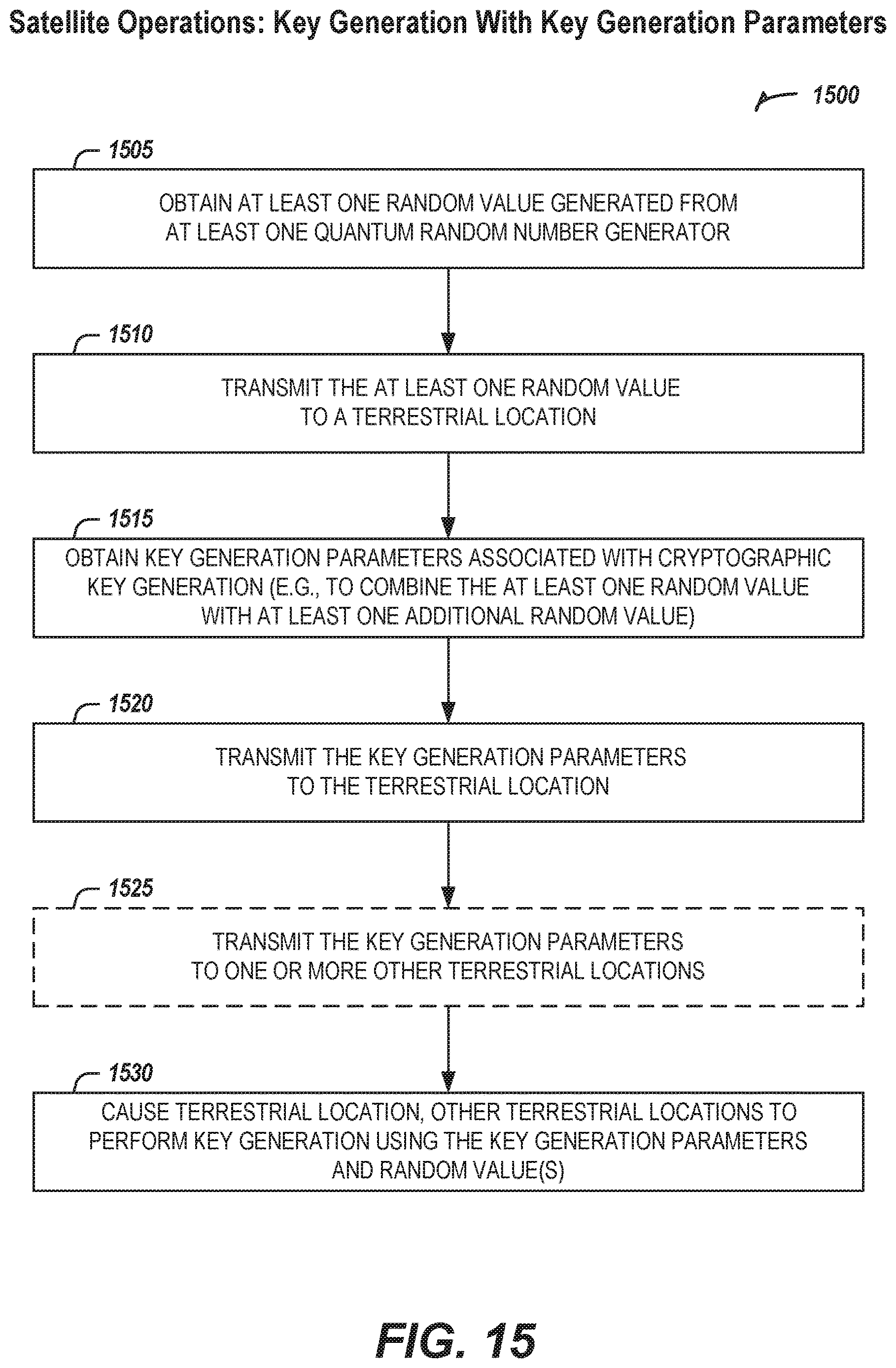 Patent US12621134 Figure 16 – Key establishment and secure communications based on satellite entropy sources