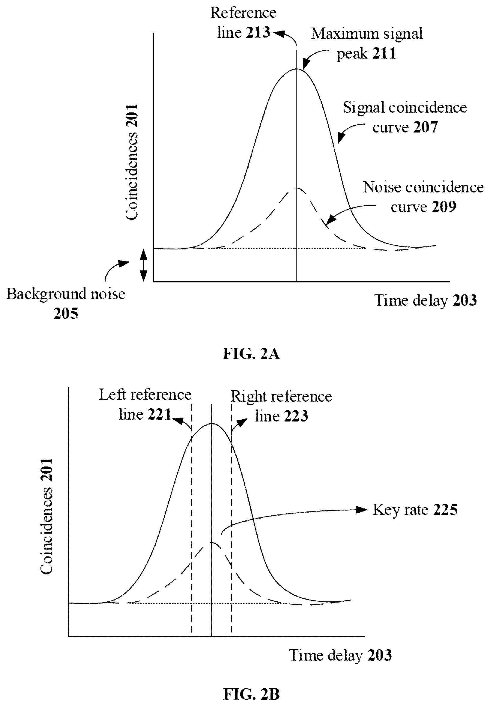 Patent US12621135 Figure 2 – Method and apparatus for optimizing performance of a quantum key distribution (QKD) protocol