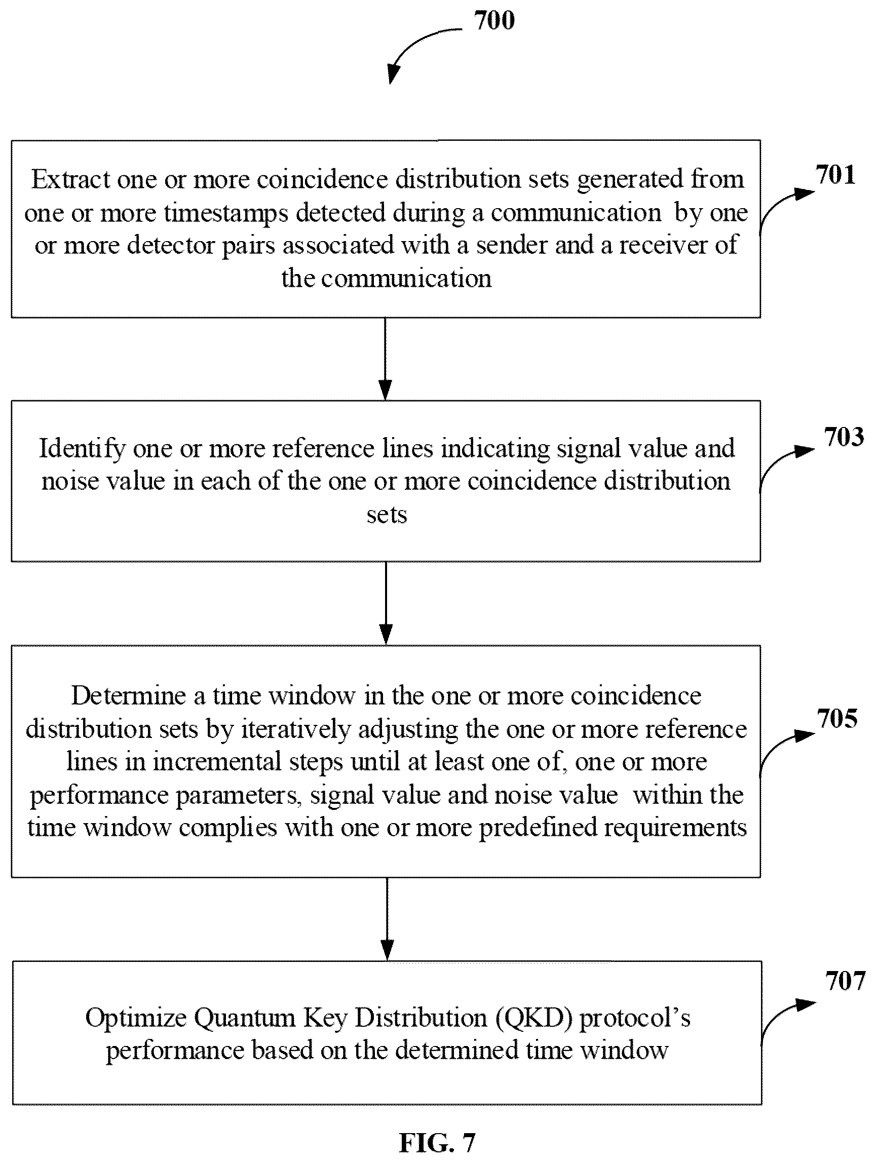 Patent US12621135 Figure 18 – Method and apparatus for optimizing performance of a quantum key distribution (QKD) protocol