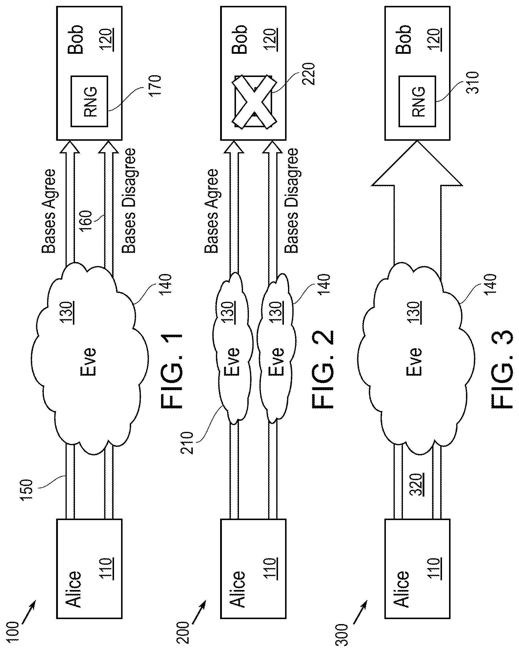 Patent US12621136 Figure 1 – Quantum key distribution protocol with weak measurements
