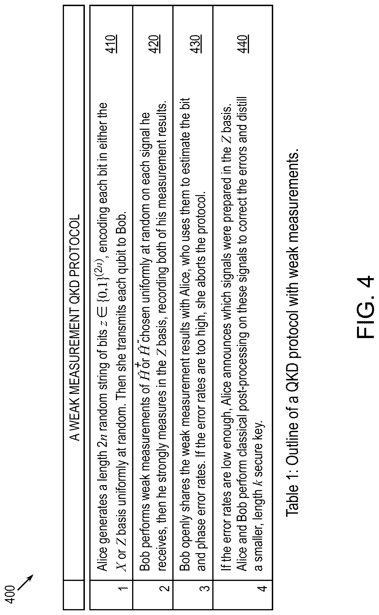 Patent US12621136 Figure 2 – Quantum key distribution protocol with weak measurements