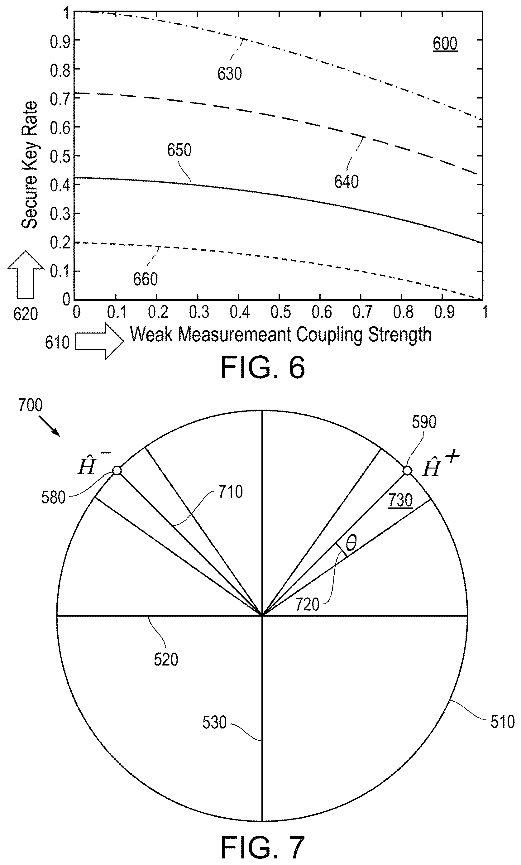 Patent US12621136 Figure 4 – Quantum key distribution protocol with weak measurements