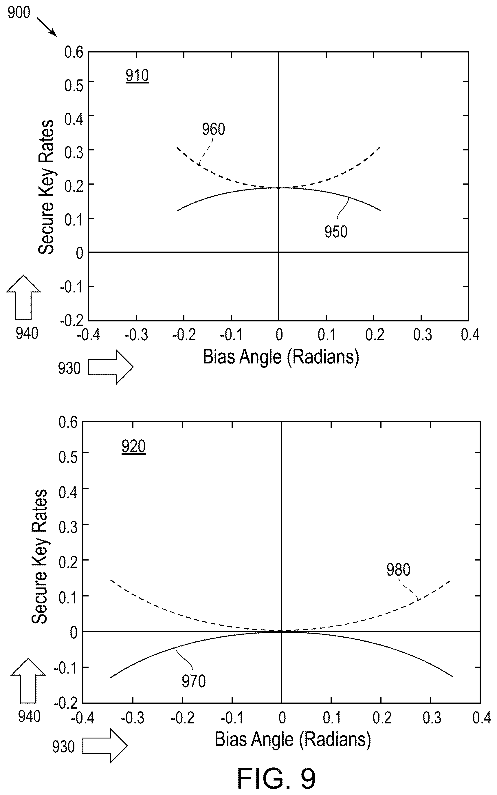 Patent US12621136 Figure 6 – Quantum key distribution protocol with weak measurements