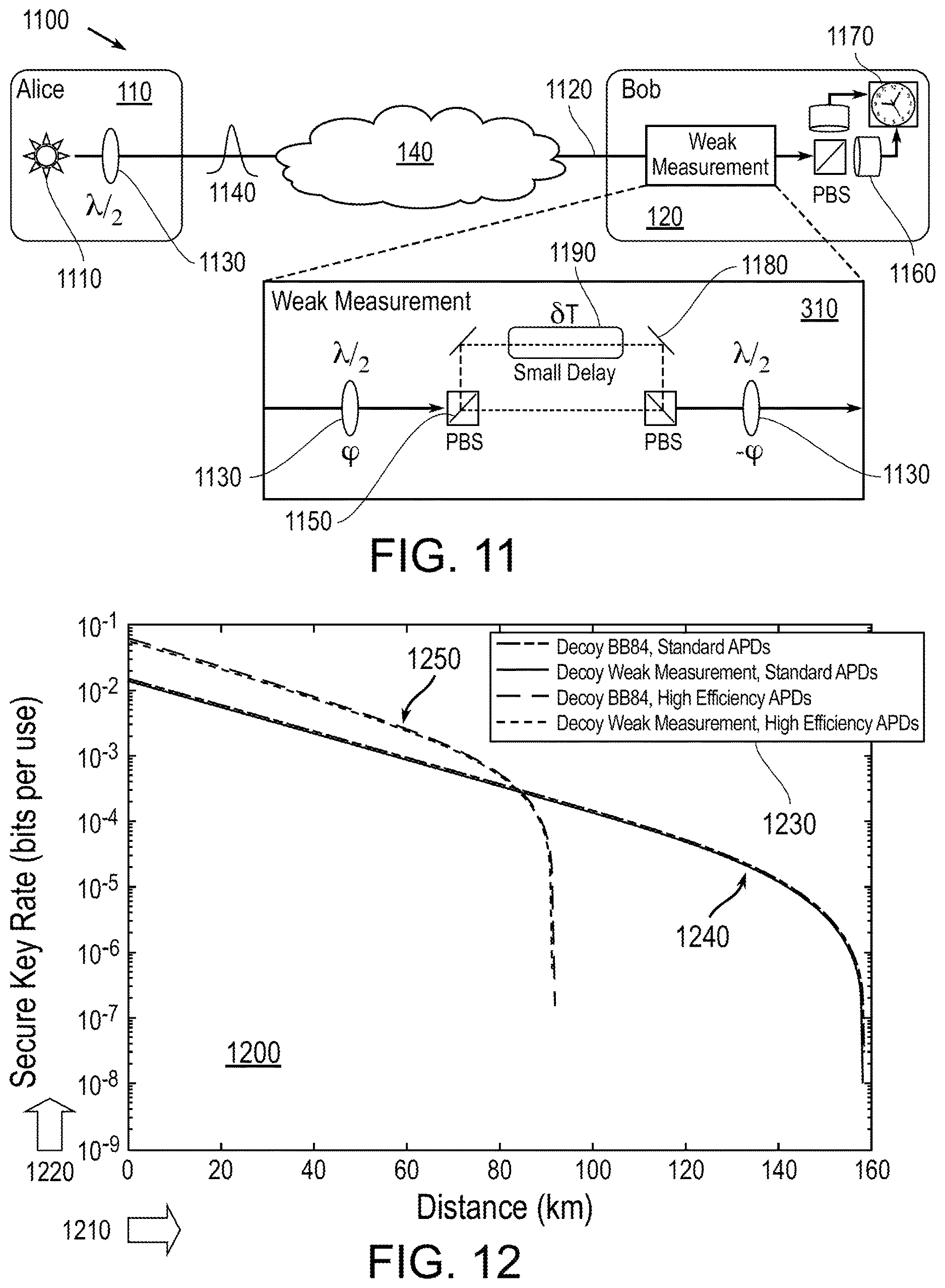 Patent US12621136 Figure 7 – Quantum key distribution protocol with weak measurements
