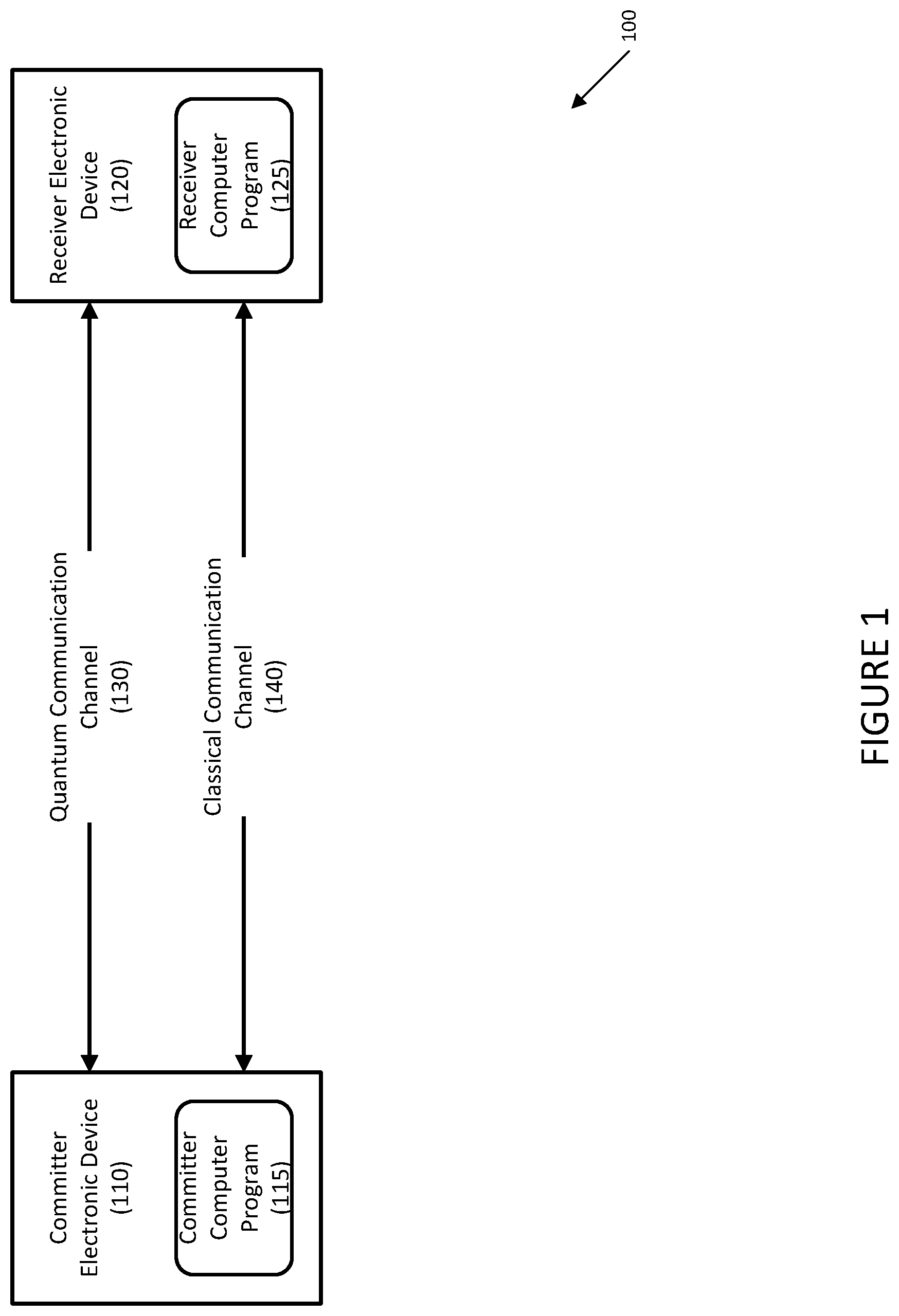 Patent US12621137 — Systems and methods for conducting composable quantum oblivious transfer over noisy quantum channels — Figure 1