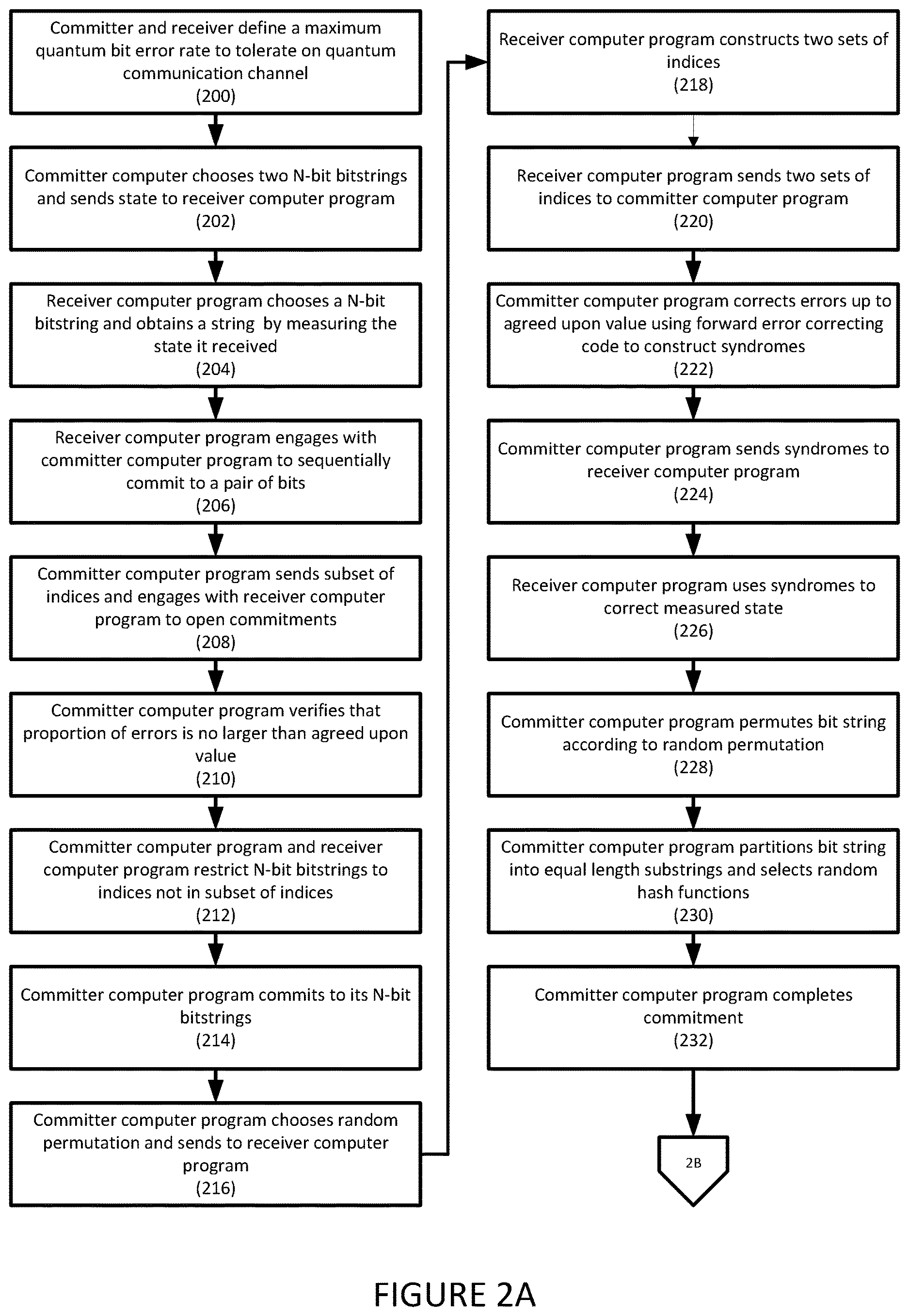 Patent US12621137 Figure 2 – Systems and methods for conducting composable quantum oblivious transfer over noisy quantum channels