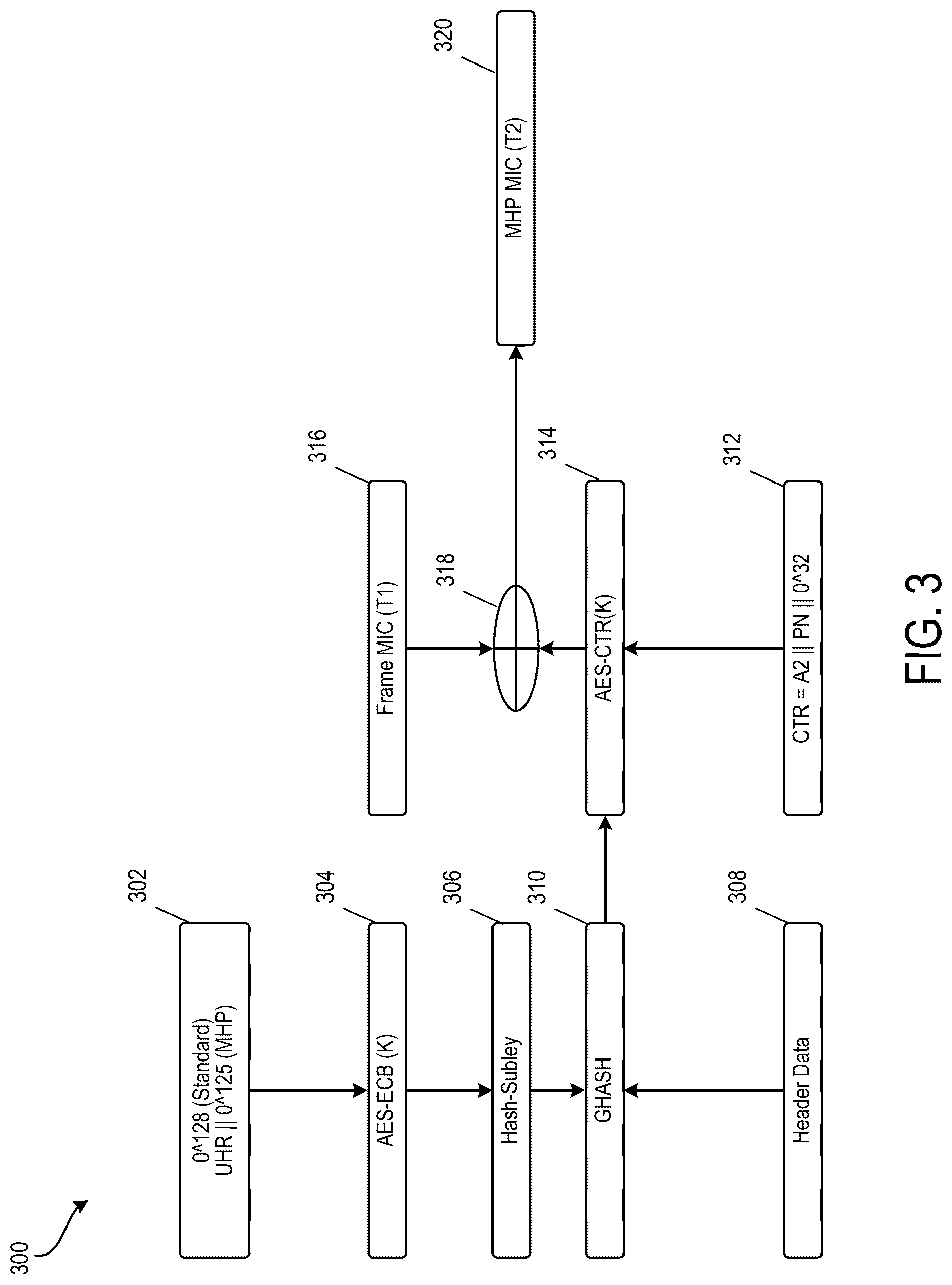 Patent US12621139 Figure 5 – Mac header protection with preexisting keys