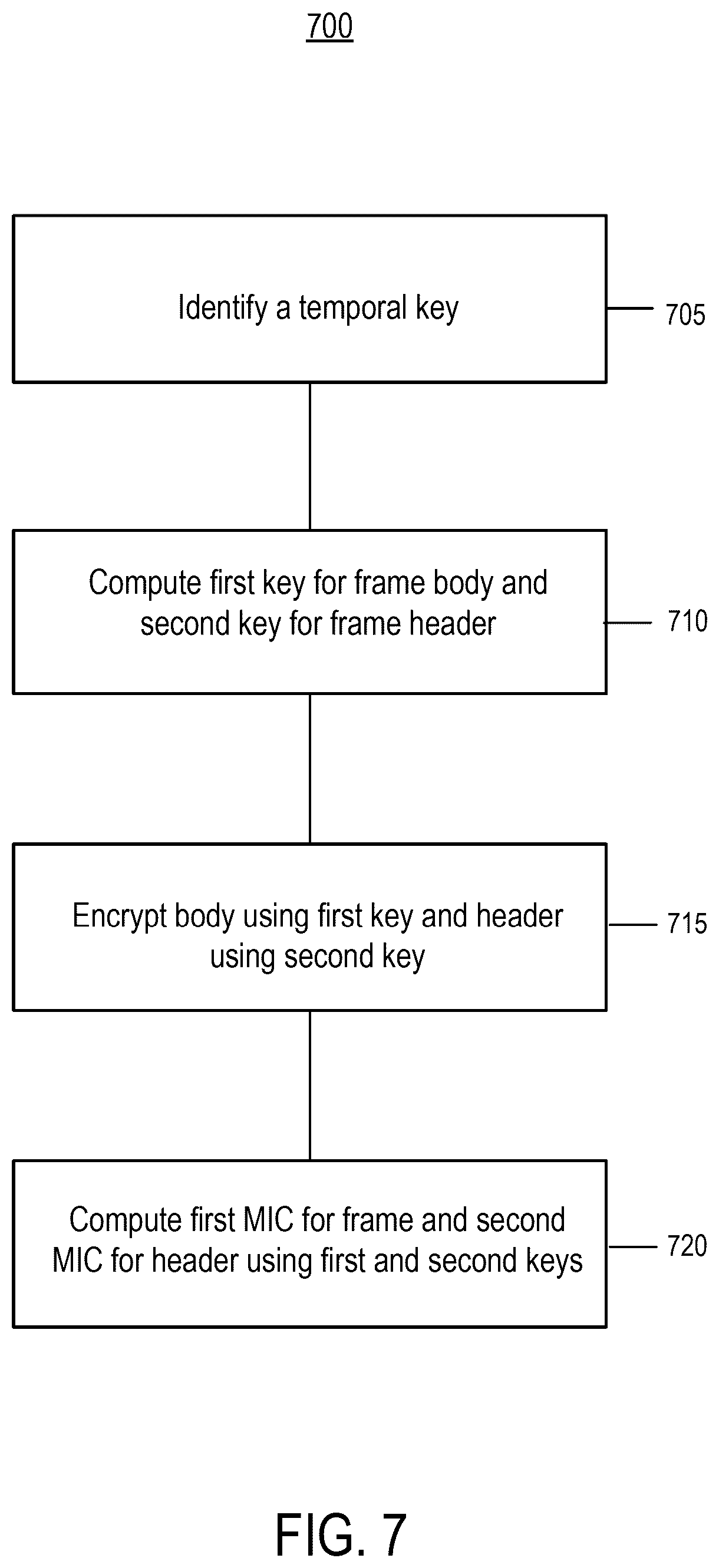 Patent US12621139 Figure 9 – Mac header protection with preexisting keys