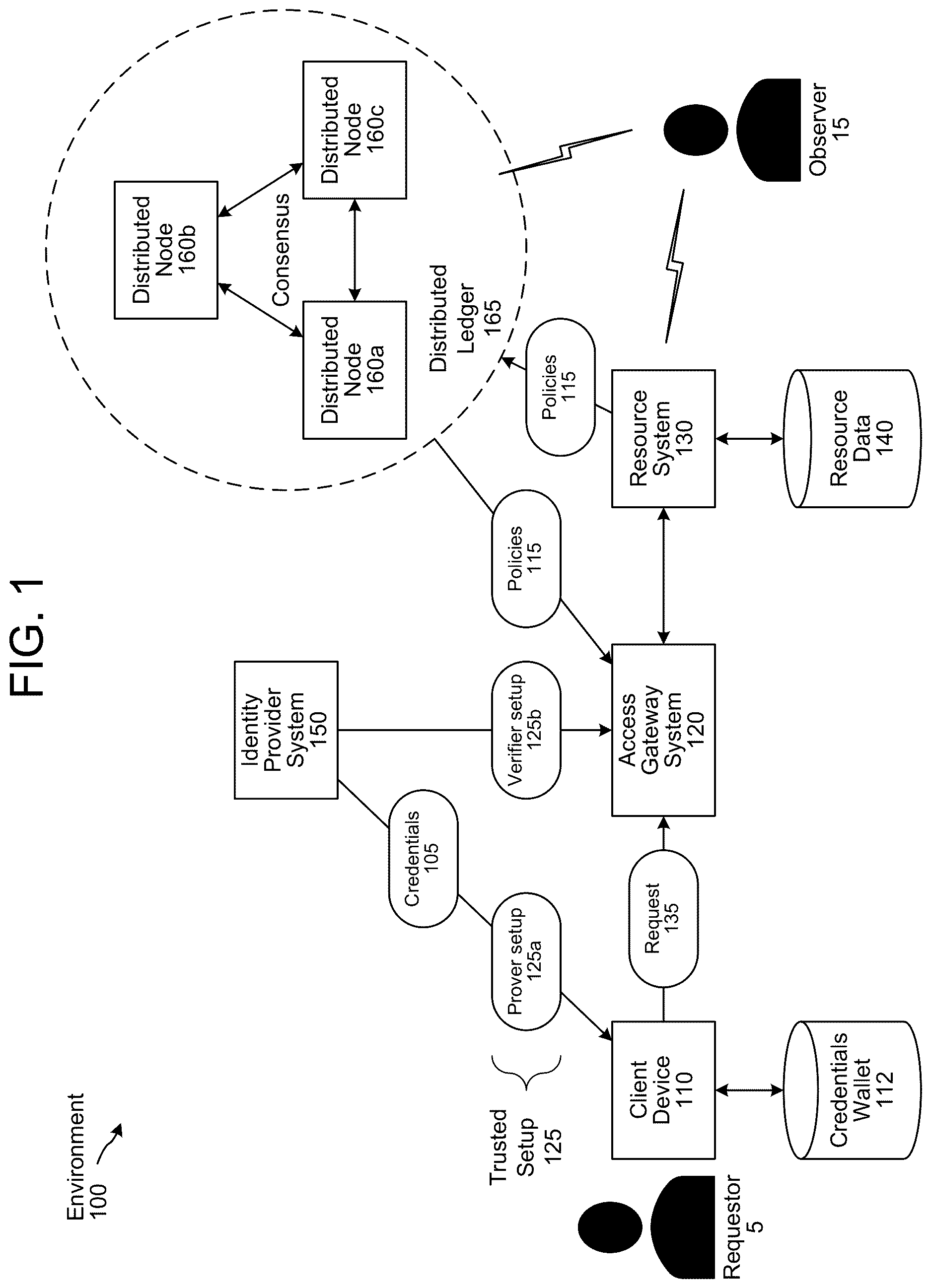 Patent US12621140 — Access gateway system for accessing a resource — Figure 1